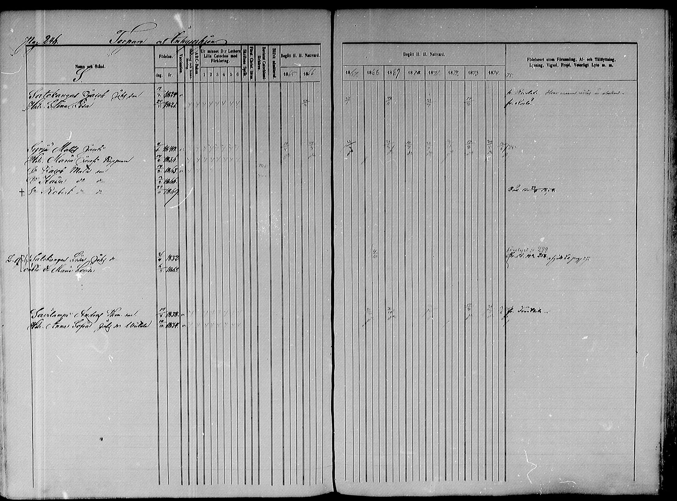 [ ../kirjat/Kirkonkirjat/paavola/rippikirja_1865-1874_mko103-117/kuvat/322.jpg ]