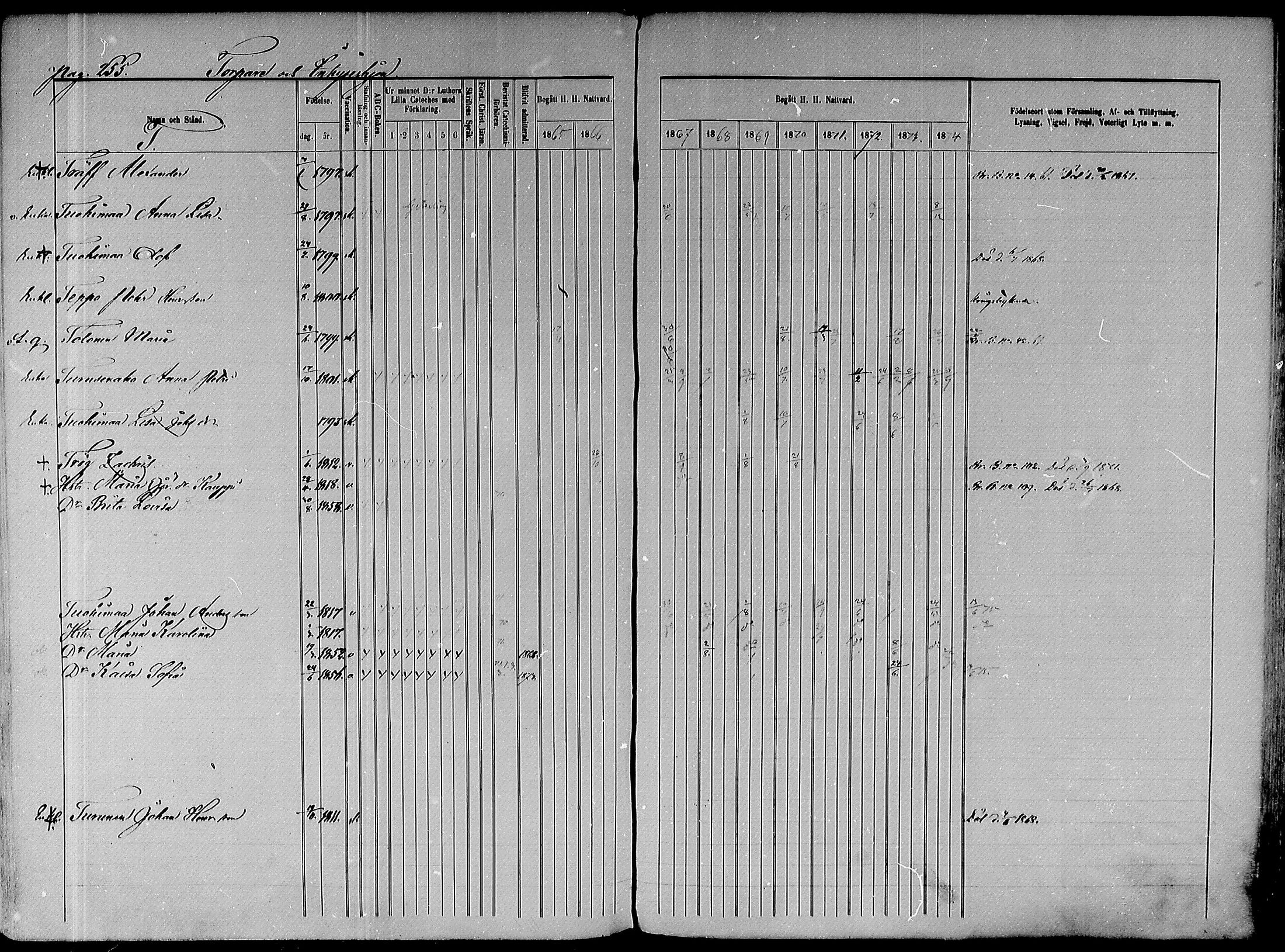 [ ../kirjat/Kirkonkirjat/paavola/rippikirja_1865-1874_mko103-117/kuvat/328.jpg ]