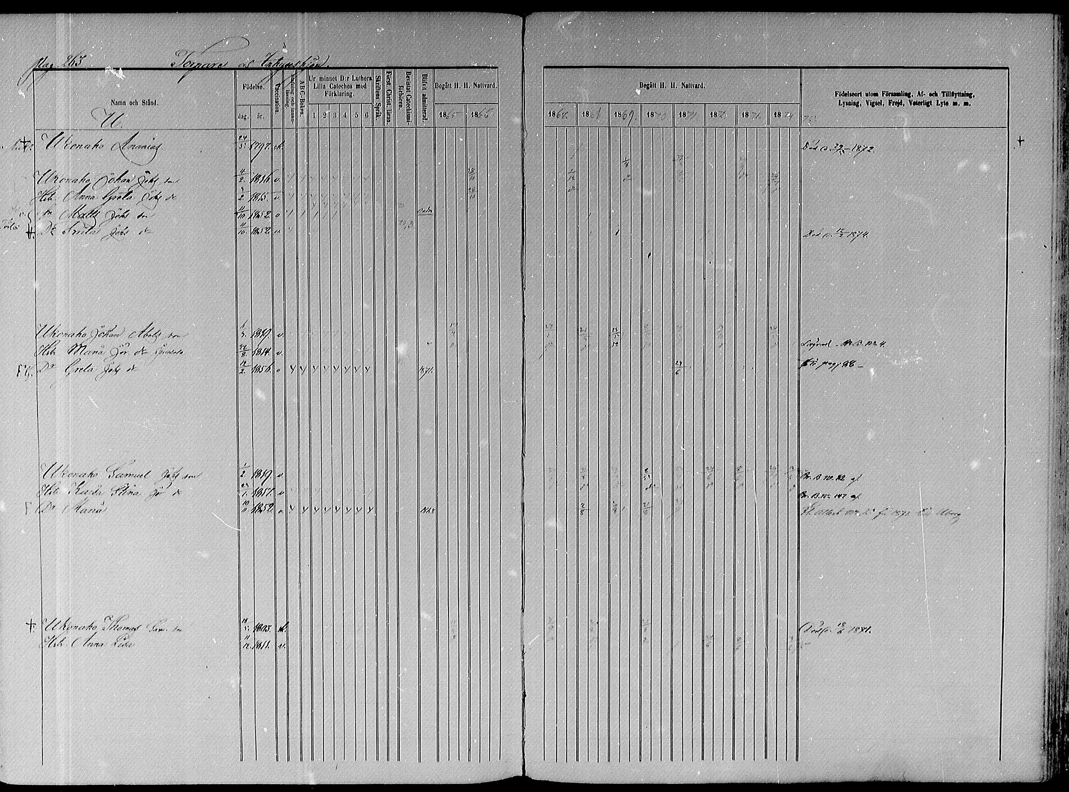 [ ../kirjat/Kirkonkirjat/paavola/rippikirja_1865-1874_mko103-117/kuvat/335.jpg ]