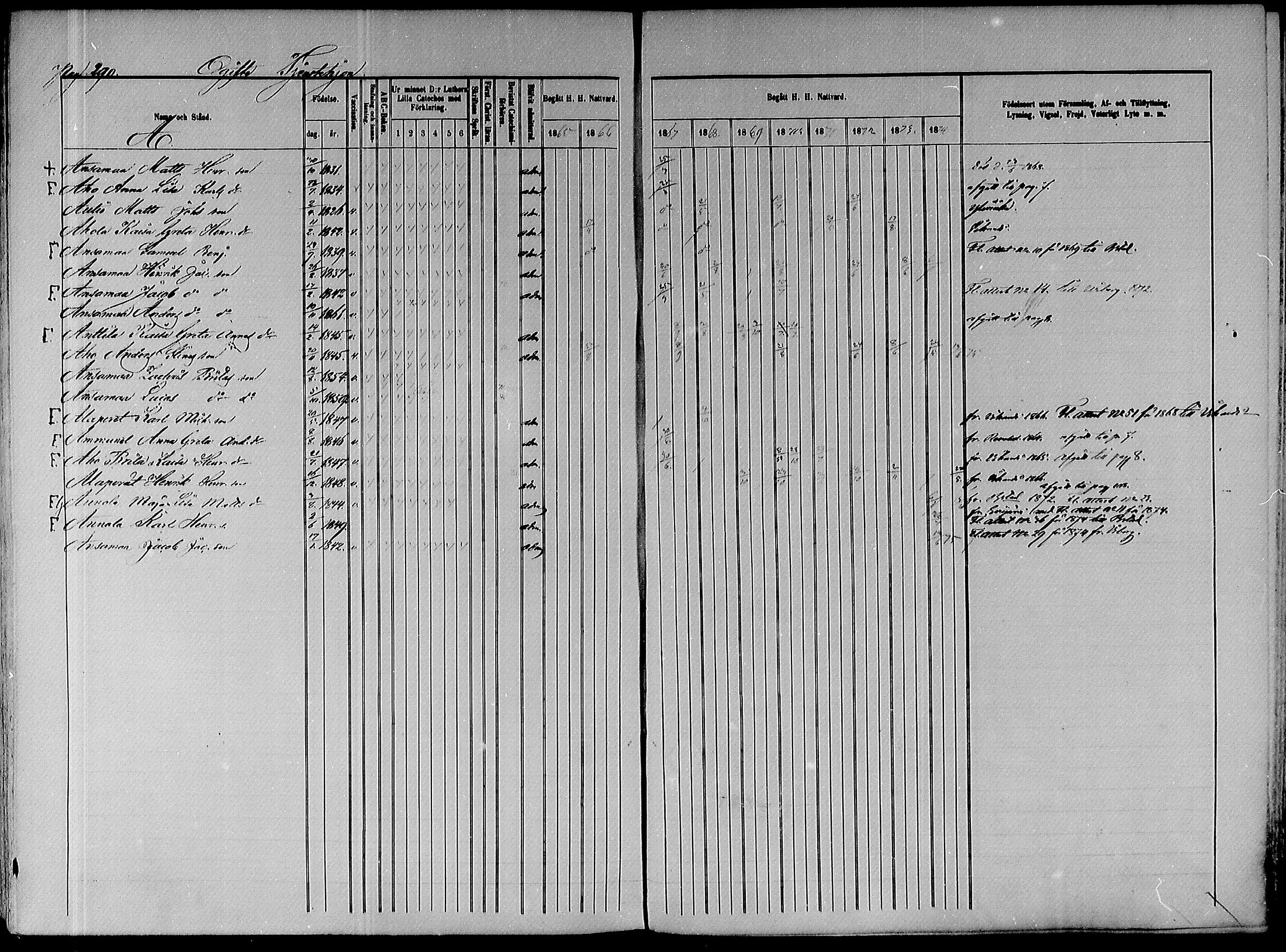 [ ../kirjat/Kirkonkirjat/paavola/rippikirja_1865-1874_mko103-117/kuvat/356.jpg ]