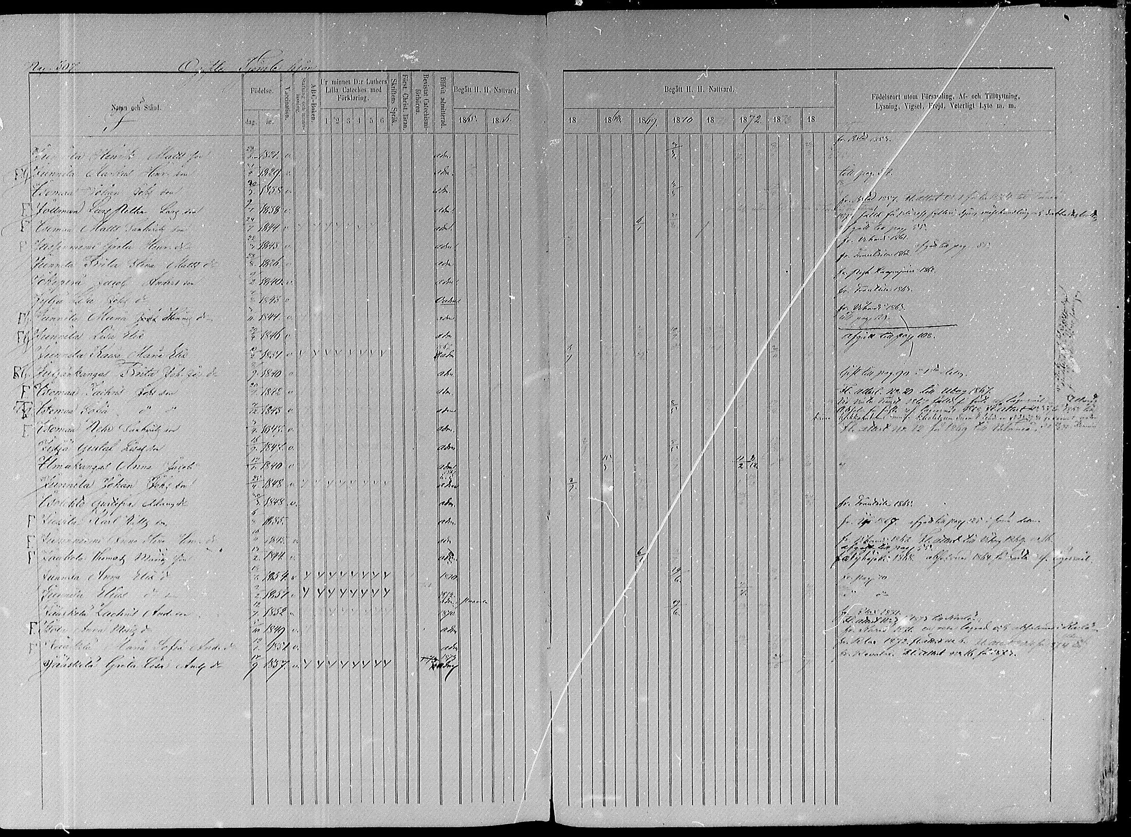 [ ../kirjat/Kirkonkirjat/paavola/rippikirja_1865-1874_mko103-117/kuvat/370.jpg ]