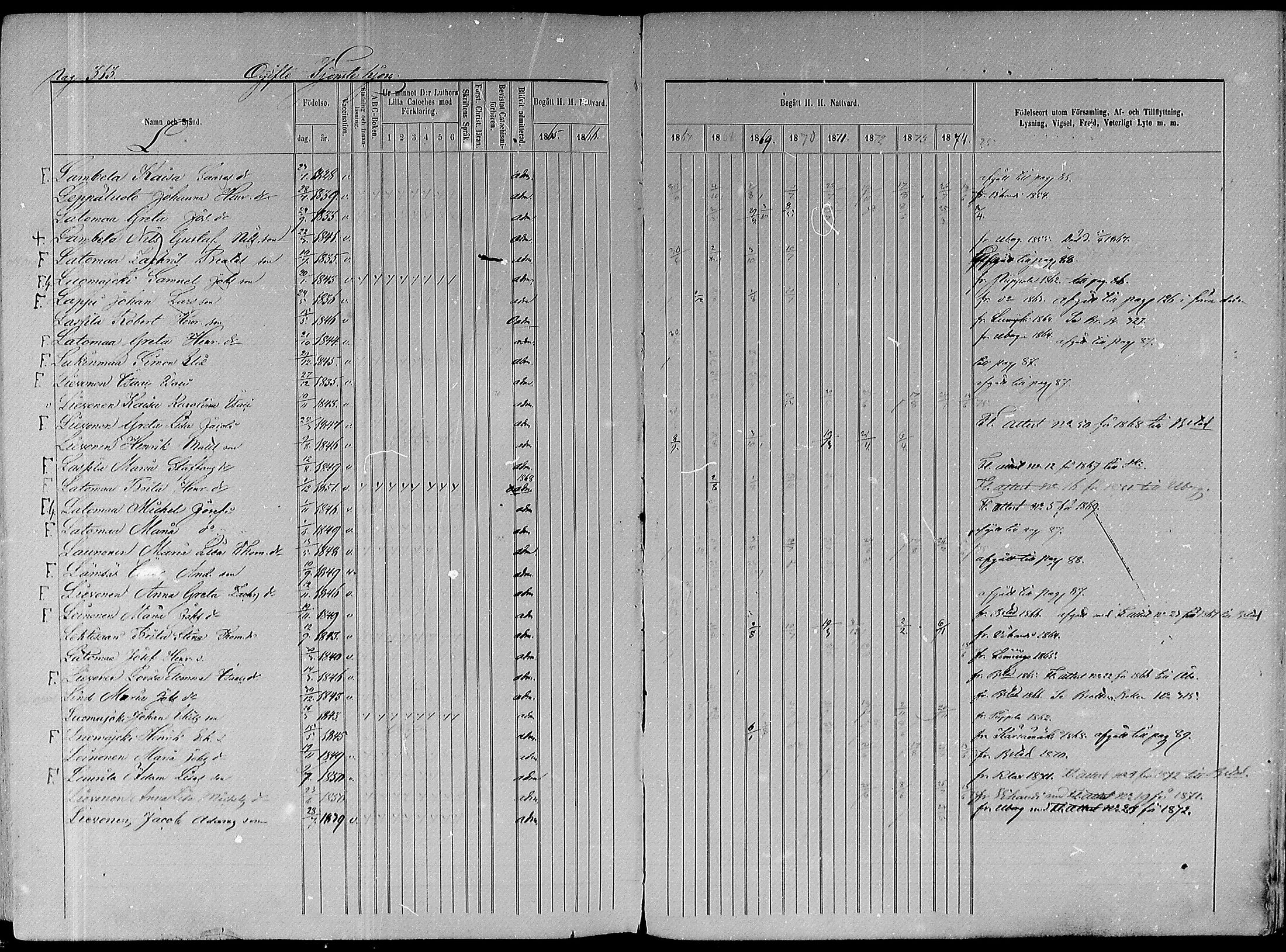 [ ../kirjat/Kirkonkirjat/paavola/rippikirja_1865-1874_mko103-117/kuvat/376.jpg ]