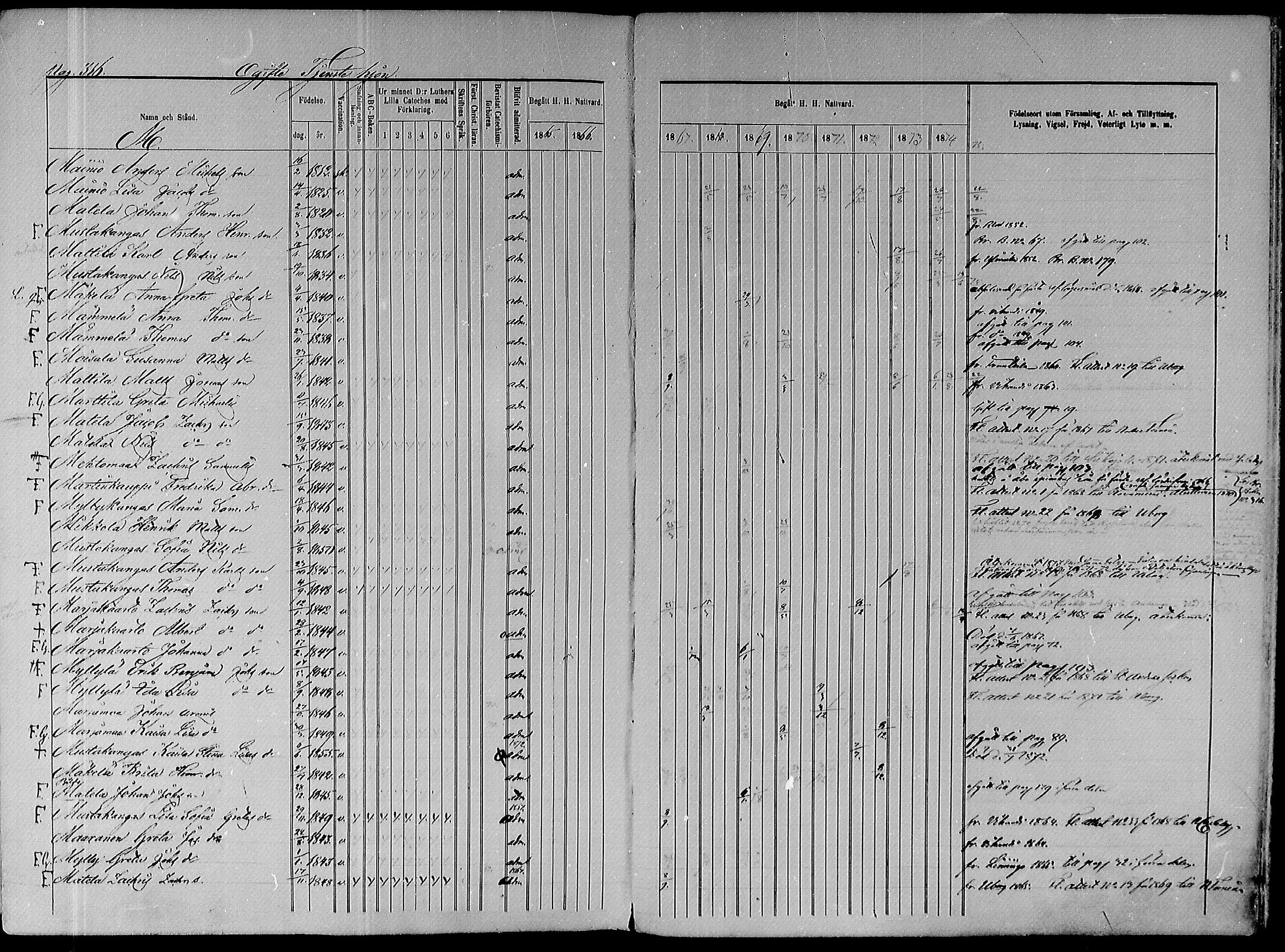 [ ../kirjat/Kirkonkirjat/paavola/rippikirja_1865-1874_mko103-117/kuvat/378.jpg ]