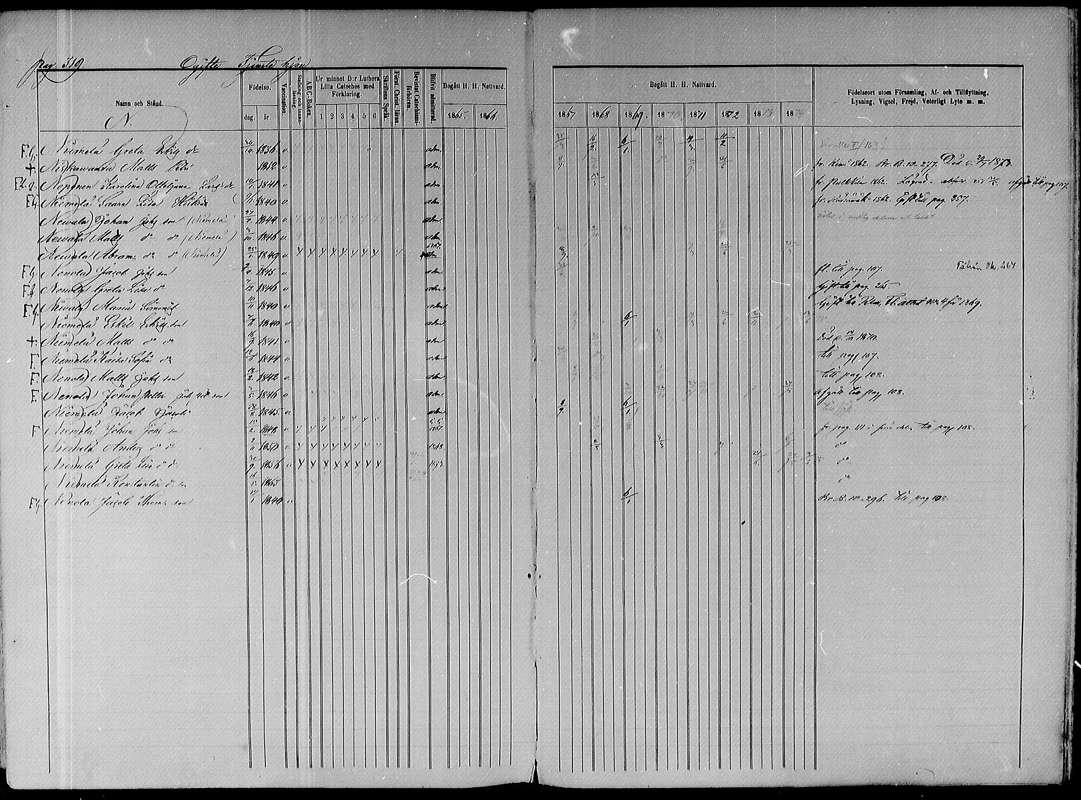 [ ../kirjat/Kirkonkirjat/paavola/rippikirja_1865-1874_mko103-117/kuvat/381.jpg ]