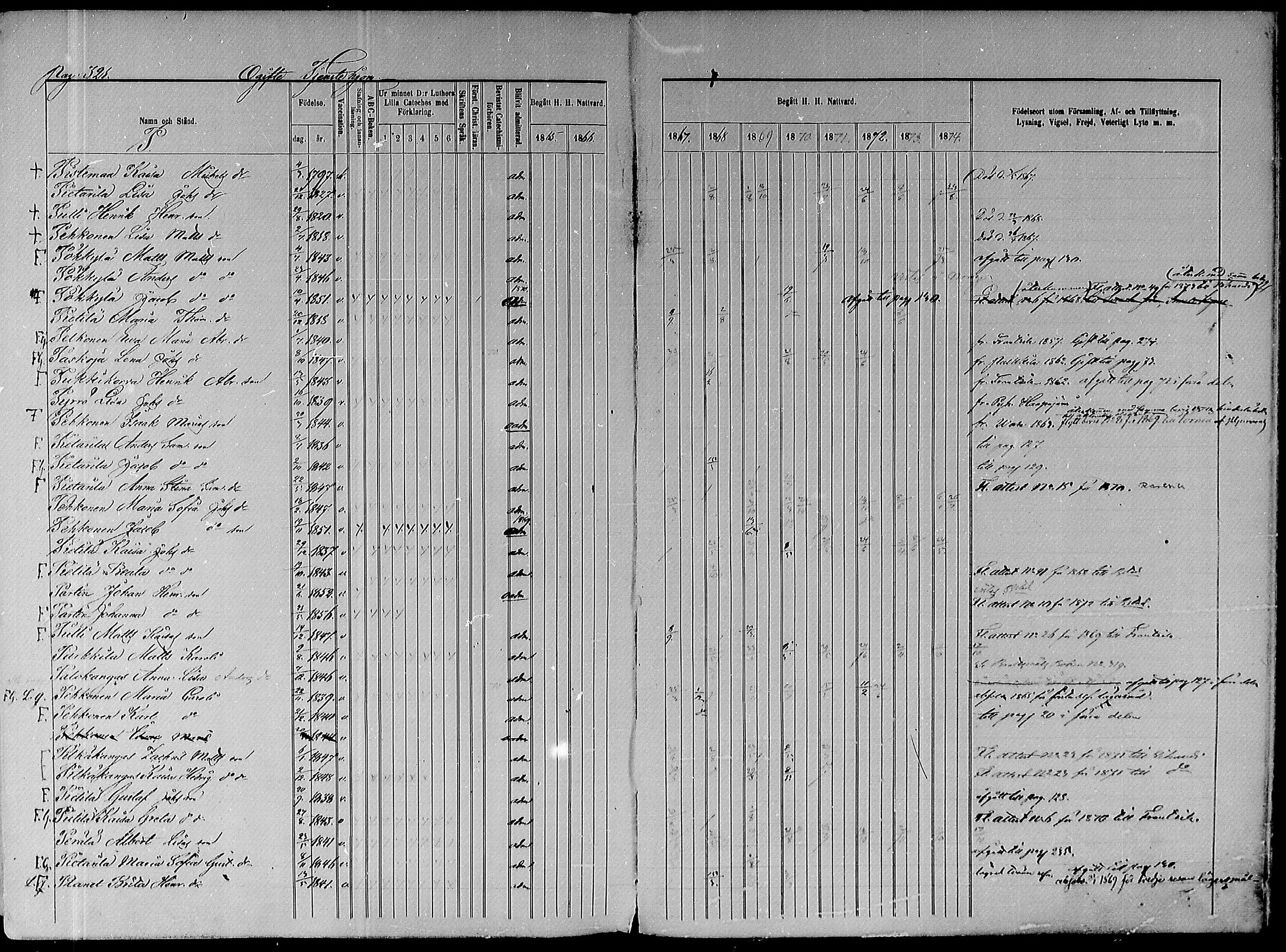 [ ../kirjat/Kirkonkirjat/paavola/rippikirja_1865-1874_mko103-117/kuvat/383.jpg ]