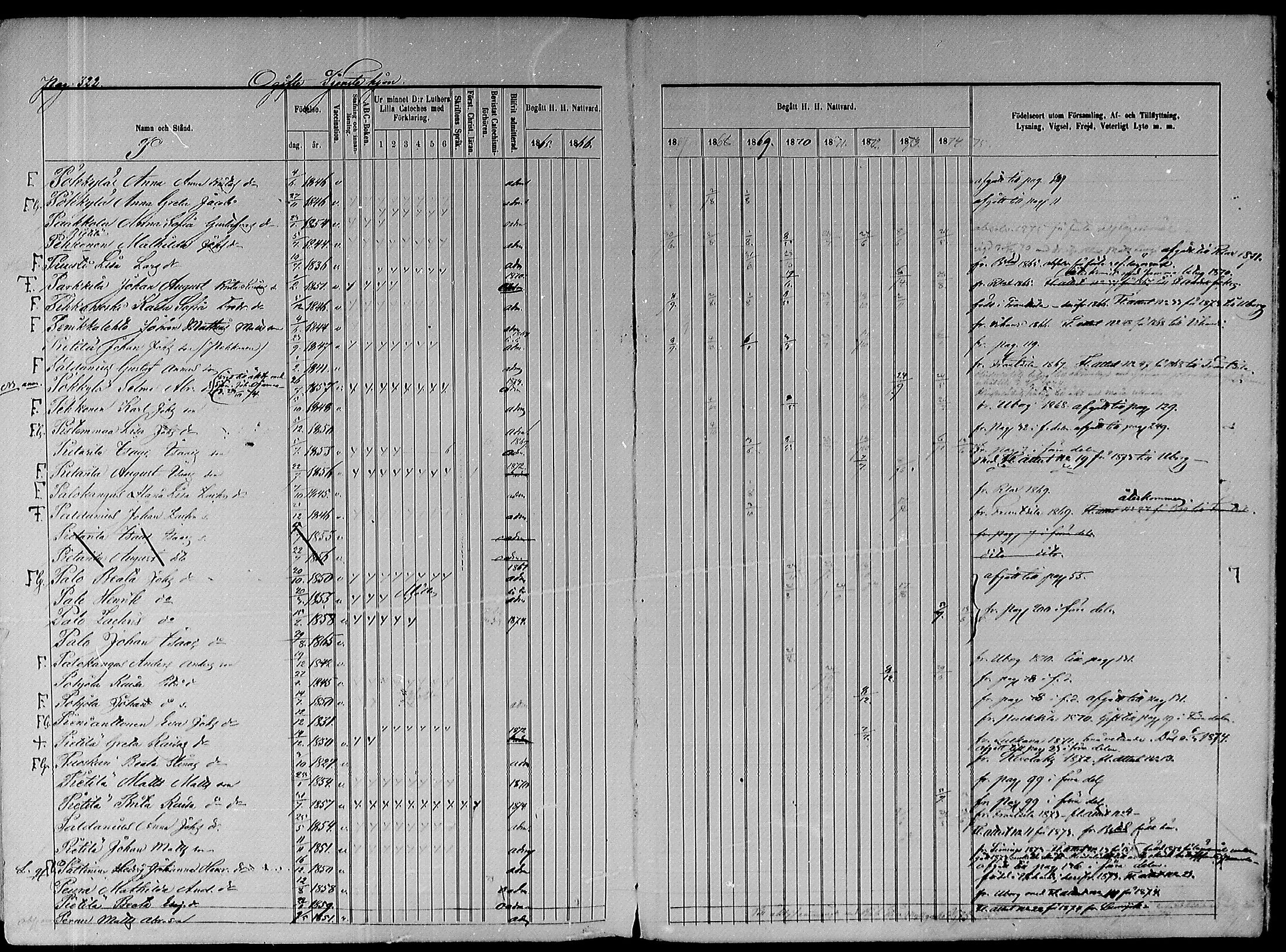 [ ../kirjat/Kirkonkirjat/paavola/rippikirja_1865-1874_mko103-117/kuvat/384.jpg ]