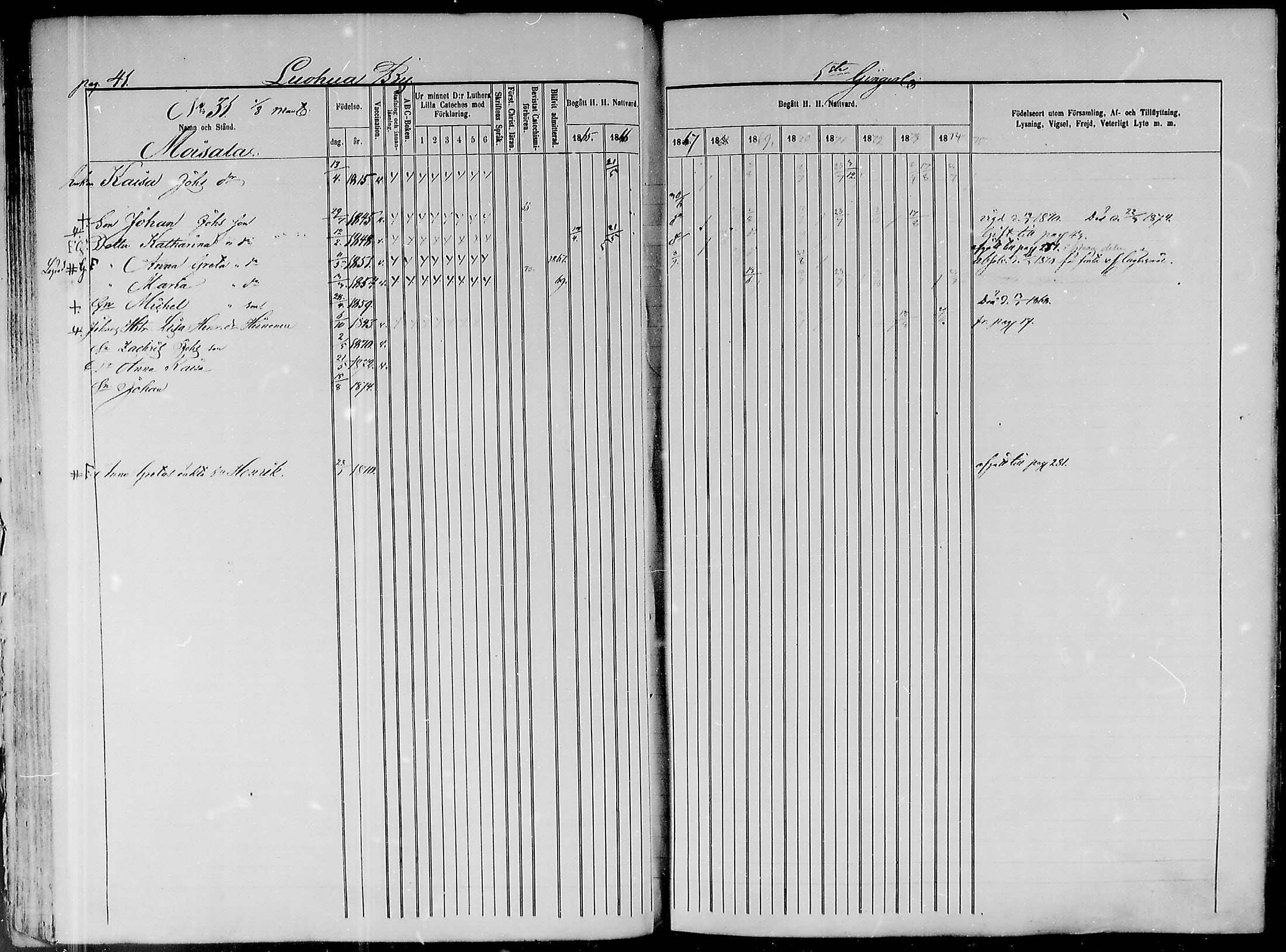 [ ../kirjat/Kirkonkirjat/paavola/rippikirja_1865-1874_mko103-117/kuvat/41.jpg ]