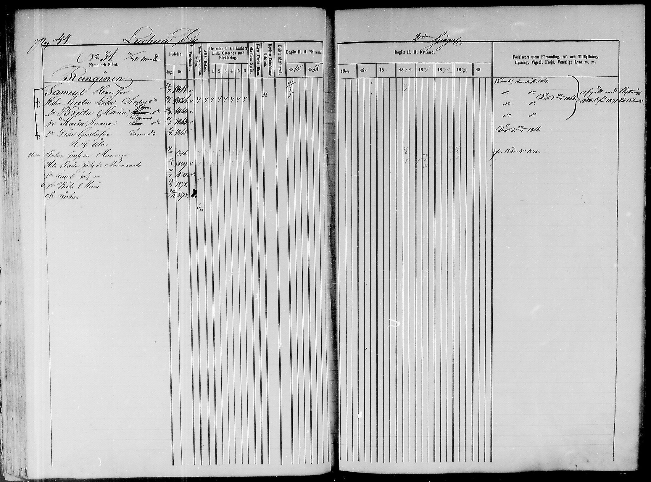 [ ../kirjat/Kirkonkirjat/paavola/rippikirja_1865-1874_mko103-117/kuvat/44.jpg ]