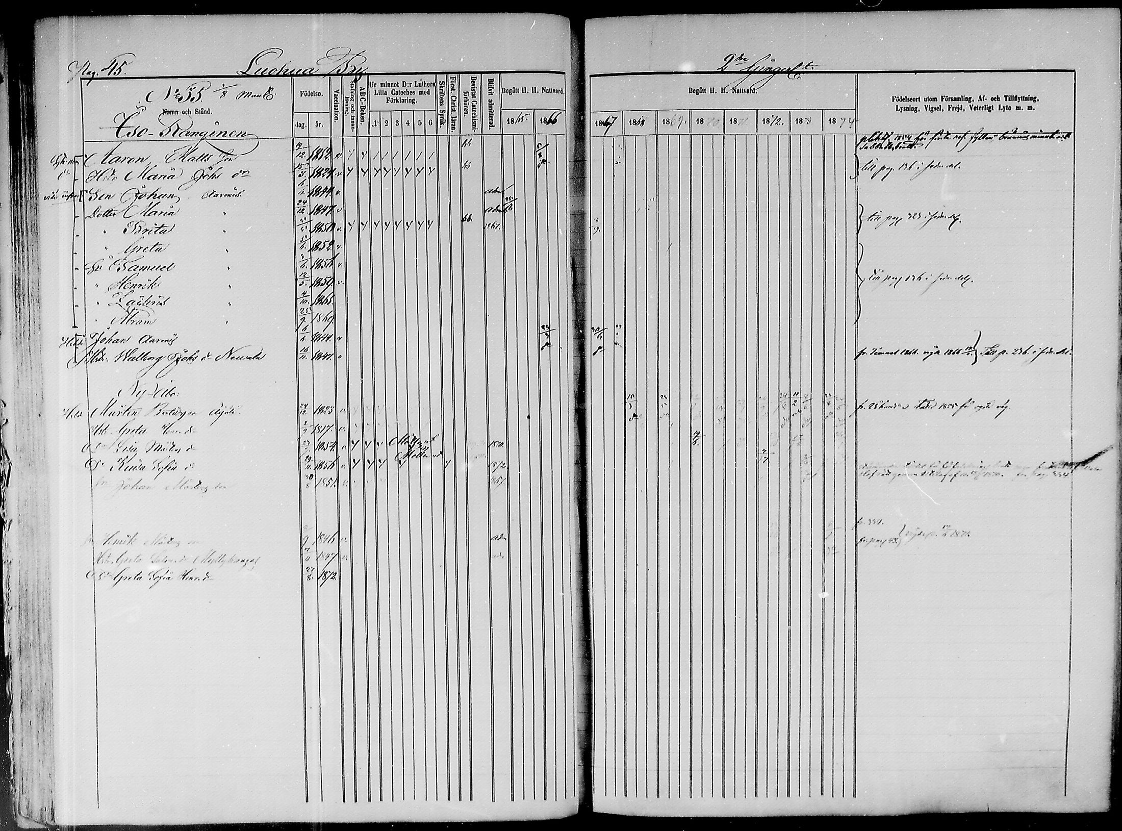 [ ../kirjat/Kirkonkirjat/paavola/rippikirja_1865-1874_mko103-117/kuvat/45.jpg ]