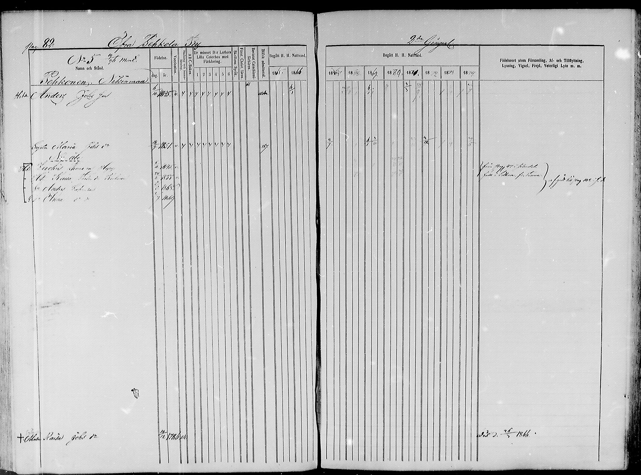 [ ../kirjat/Kirkonkirjat/paavola/rippikirja_1865-1874_mko103-117/kuvat/65.jpg ]