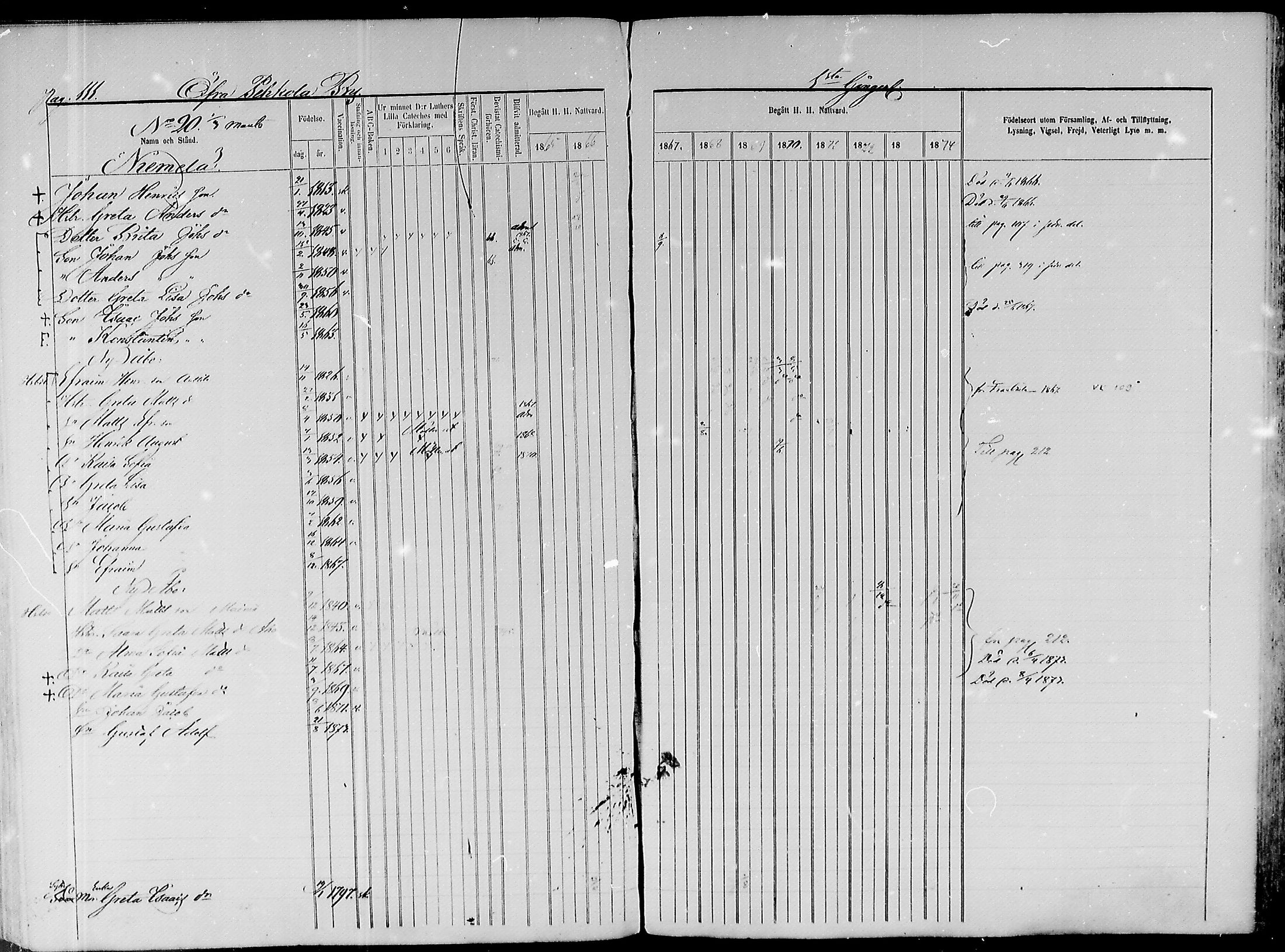 [ ../kirjat/Kirkonkirjat/paavola/rippikirja_1865-1874_mko103-117/kuvat/94.jpg ]