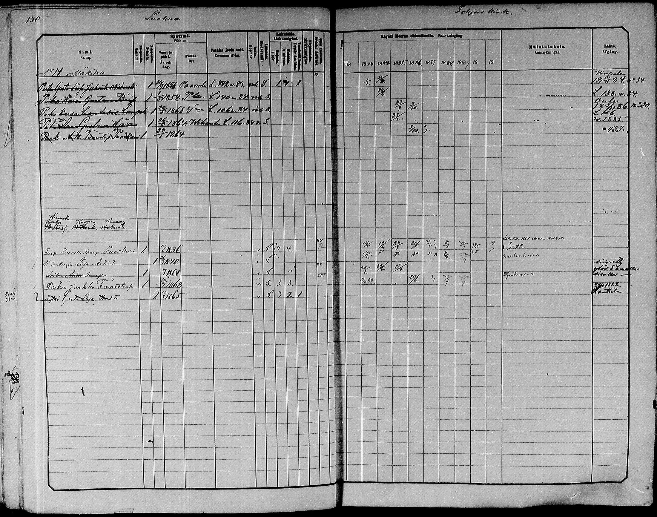 [ ../kirjat/Kirkonkirjat/paavola/rippikirja_1882-1891_mko132-150/kuvat/112.jpg ]