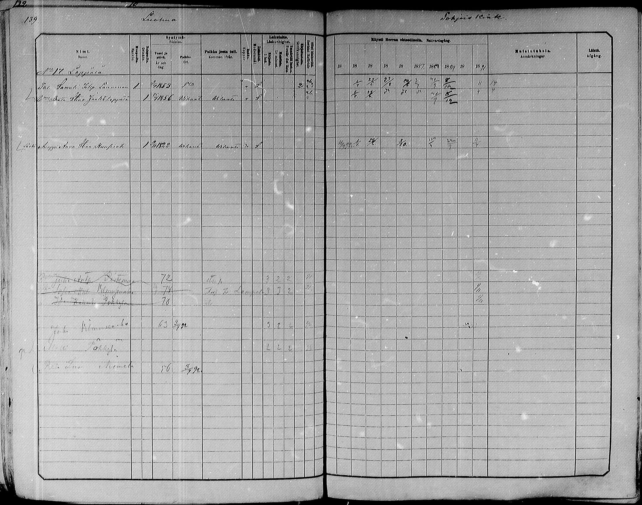 [ ../kirjat/Kirkonkirjat/paavola/rippikirja_1882-1891_mko132-150/kuvat/121.jpg ]