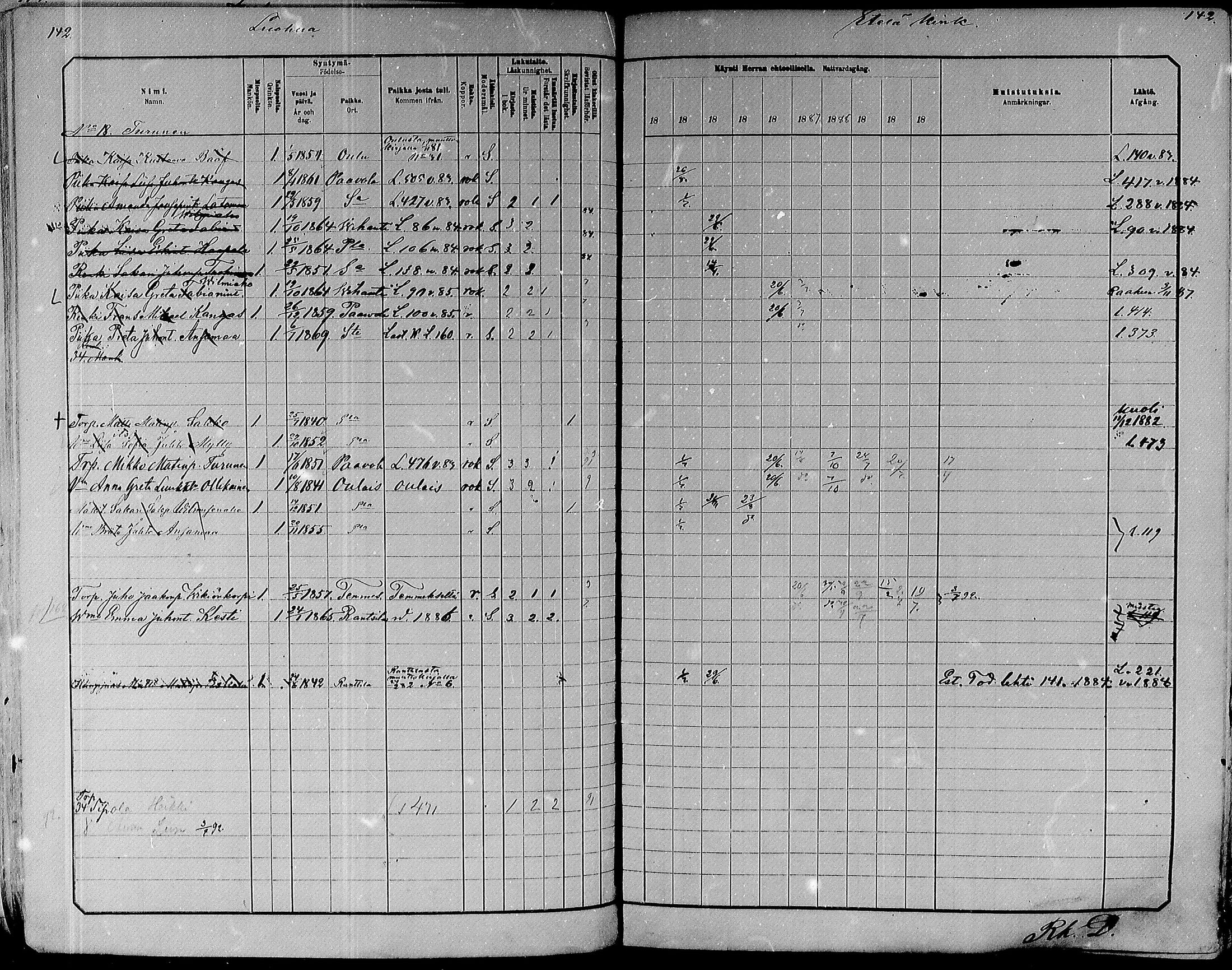 [ ../kirjat/Kirkonkirjat/paavola/rippikirja_1882-1891_mko132-150/kuvat/124.jpg ]
