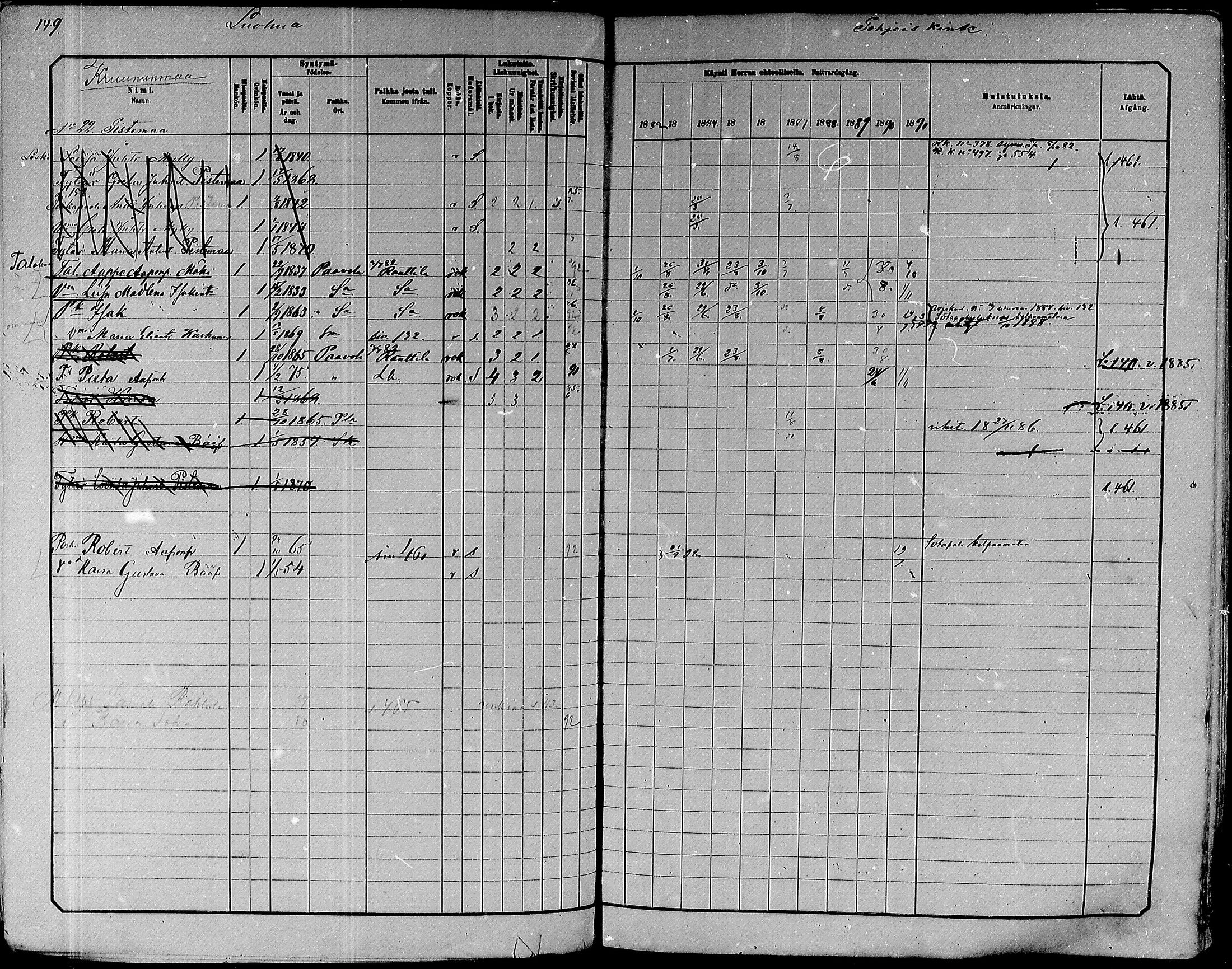 [ ../kirjat/Kirkonkirjat/paavola/rippikirja_1882-1891_mko132-150/kuvat/131.jpg ]