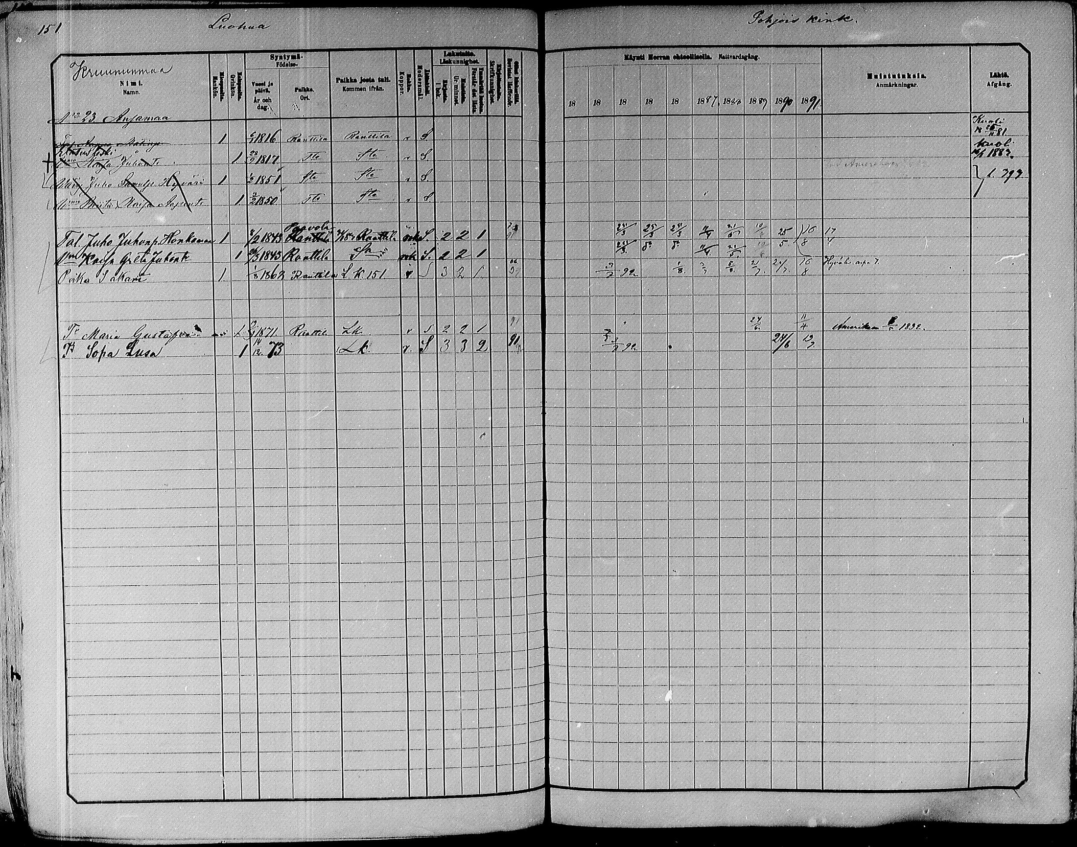 [ ../kirjat/Kirkonkirjat/paavola/rippikirja_1882-1891_mko132-150/kuvat/133.jpg ]
