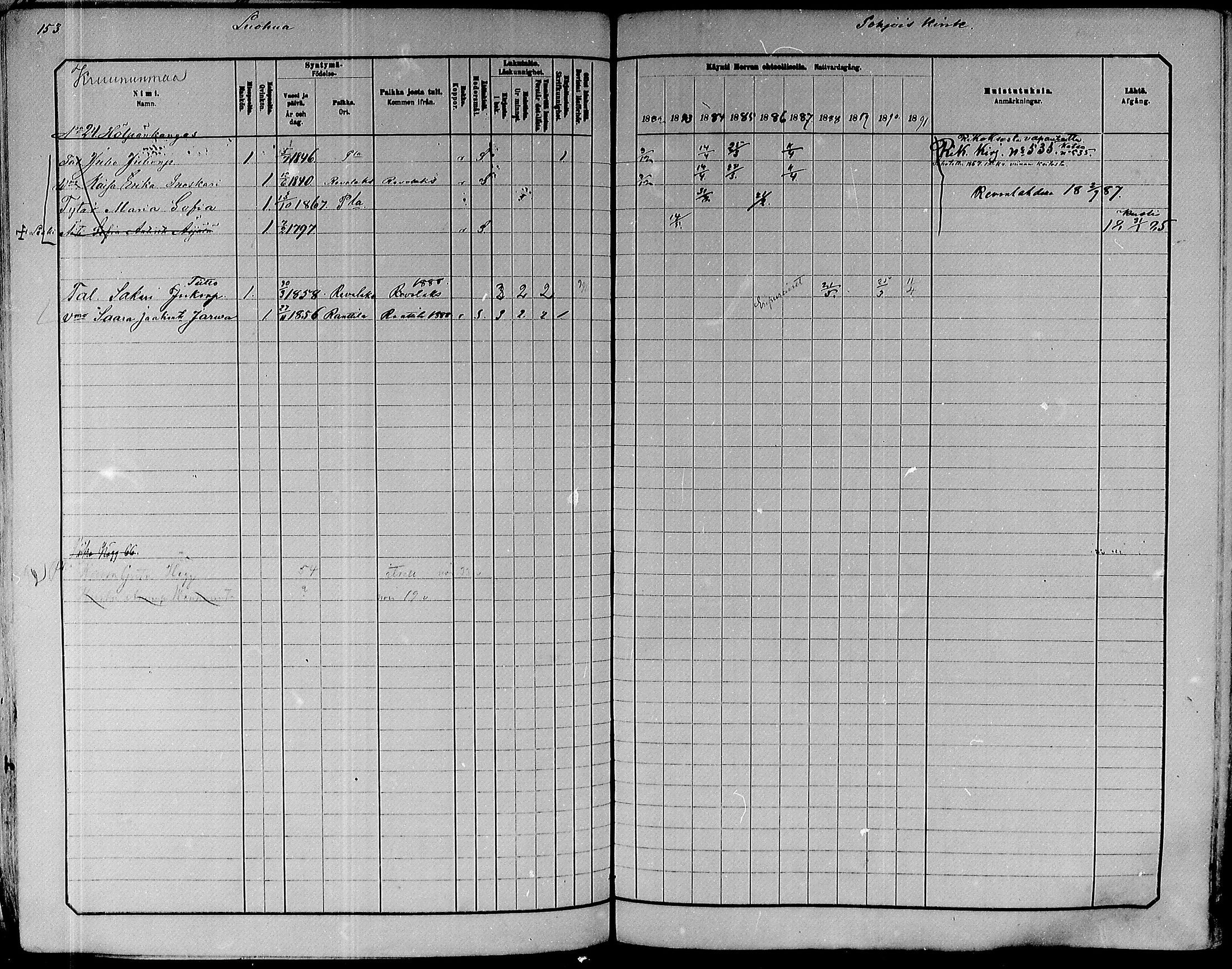 [ ../kirjat/Kirkonkirjat/paavola/rippikirja_1882-1891_mko132-150/kuvat/135.jpg ]