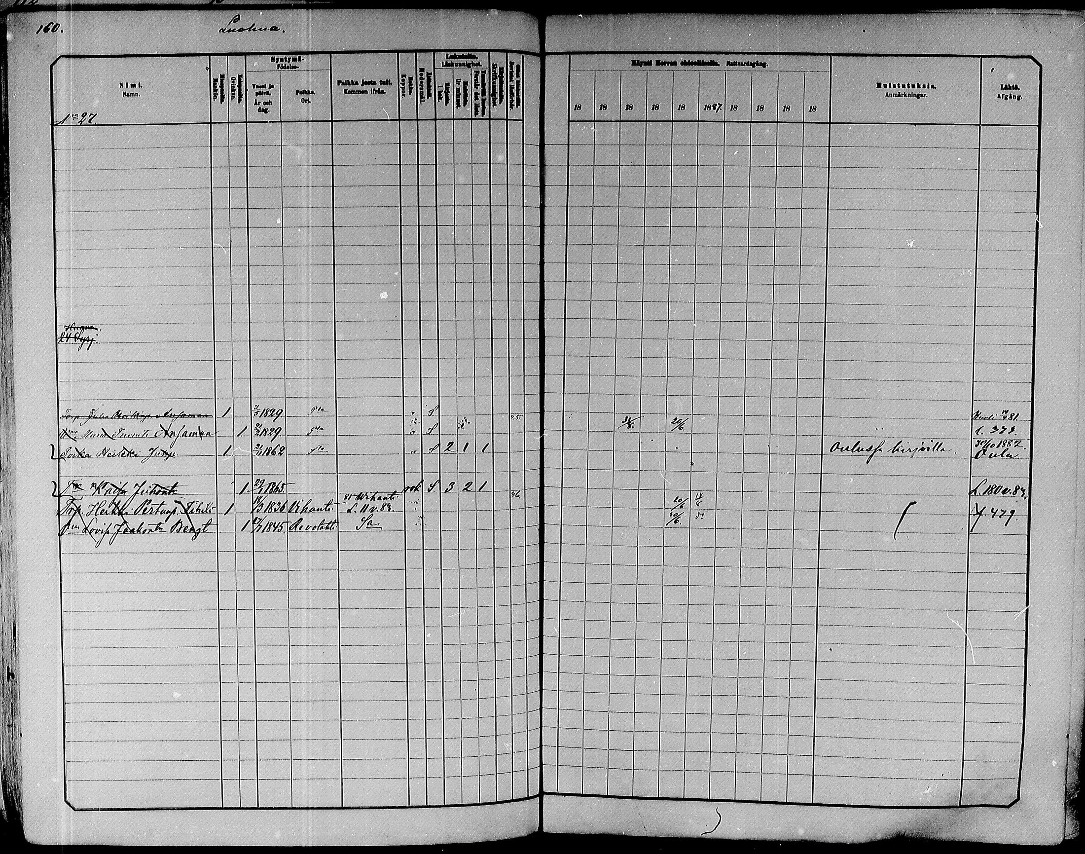 [ ../kirjat/Kirkonkirjat/paavola/rippikirja_1882-1891_mko132-150/kuvat/142.jpg ]