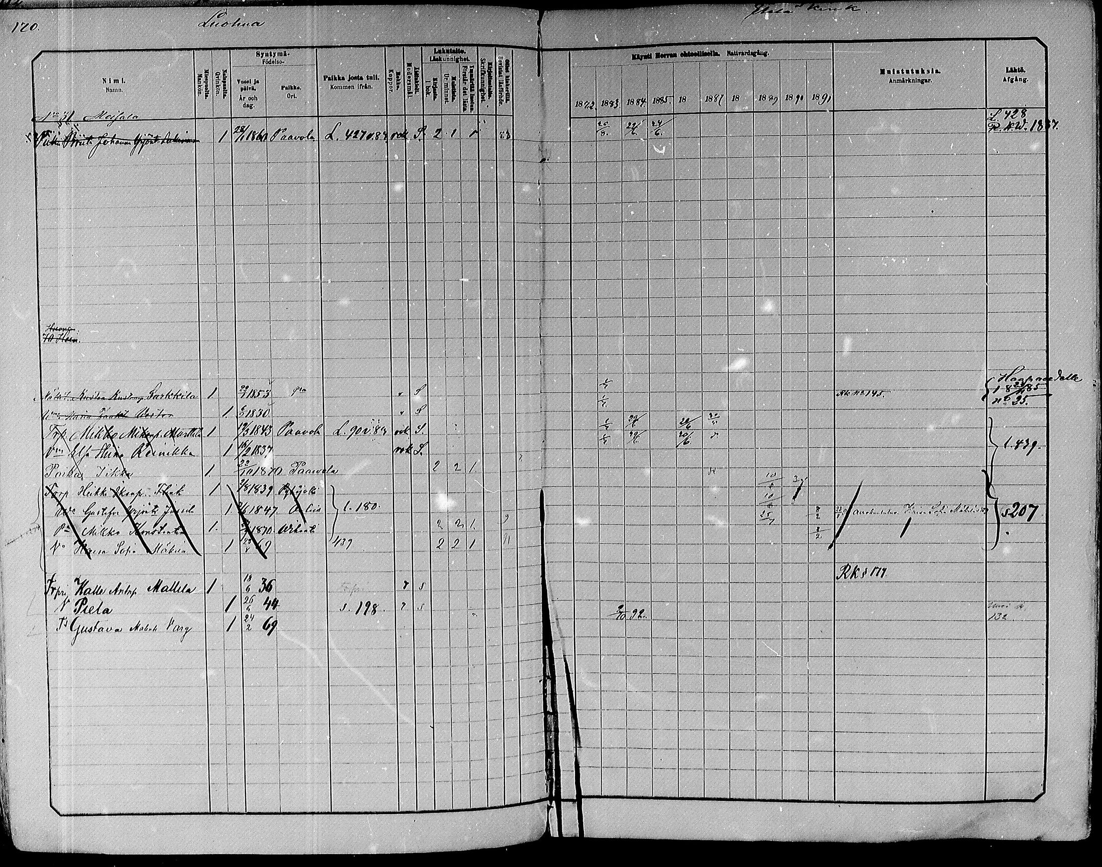[ ../kirjat/Kirkonkirjat/paavola/rippikirja_1882-1891_mko132-150/kuvat/152.jpg ]