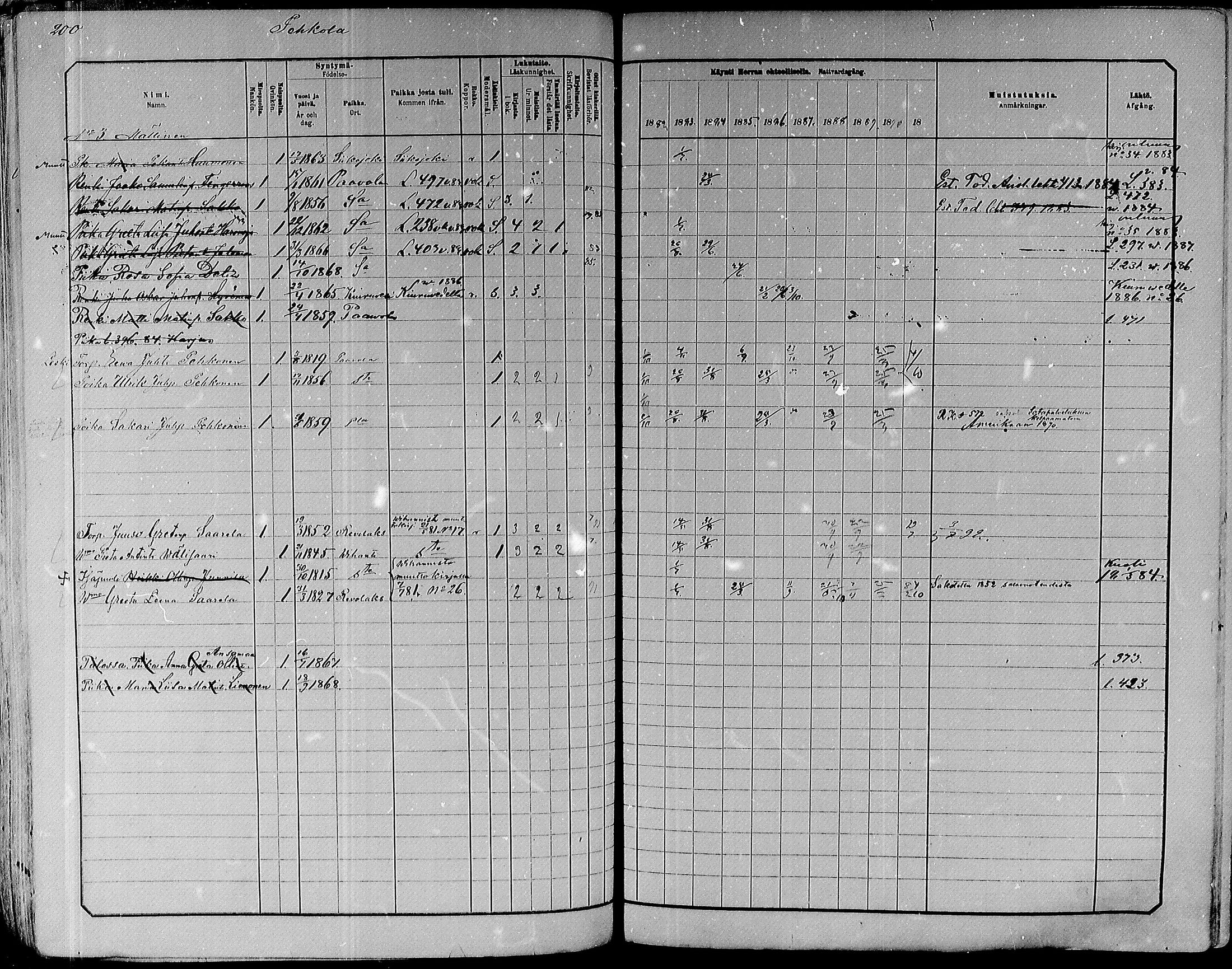 [ ../kirjat/Kirkonkirjat/paavola/rippikirja_1882-1891_mko132-150/kuvat/182.jpg ]
