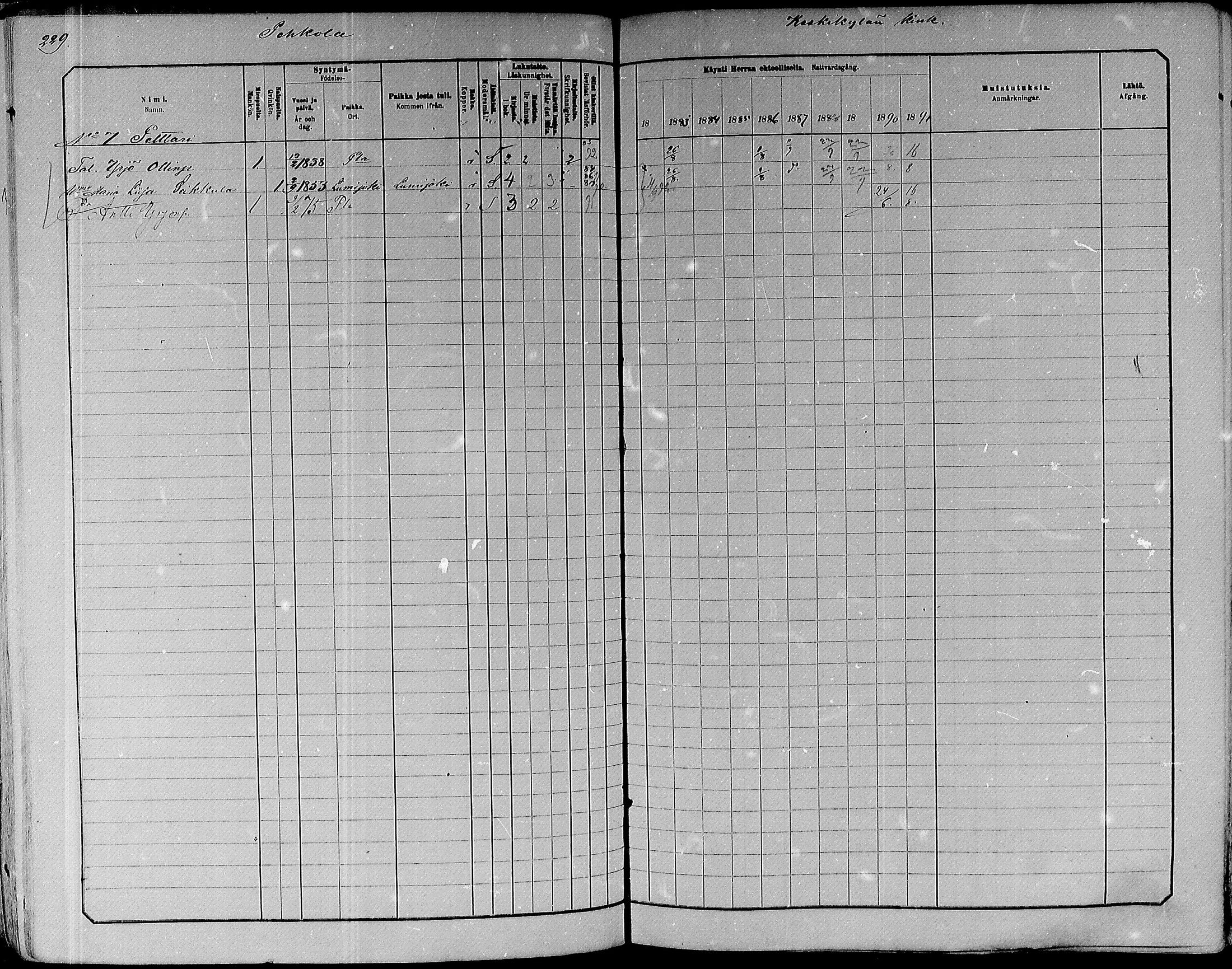 [ ../kirjat/Kirkonkirjat/paavola/rippikirja_1882-1891_mko132-150/kuvat/211.jpg ]