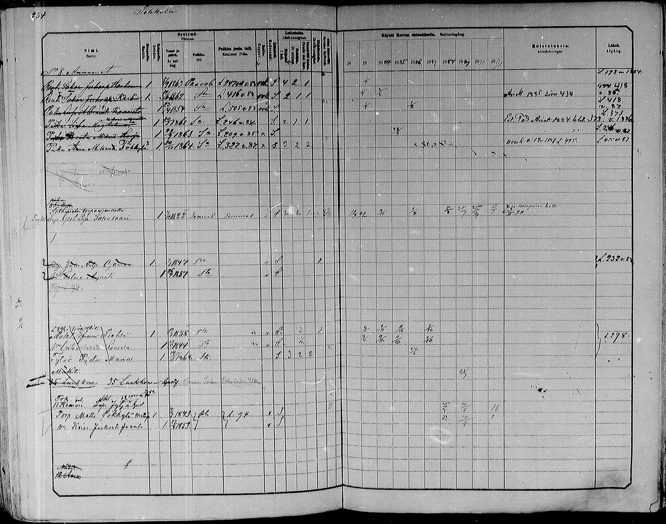 [ ../kirjat/Kirkonkirjat/paavola/rippikirja_1882-1891_mko132-150/kuvat/216.jpg ]