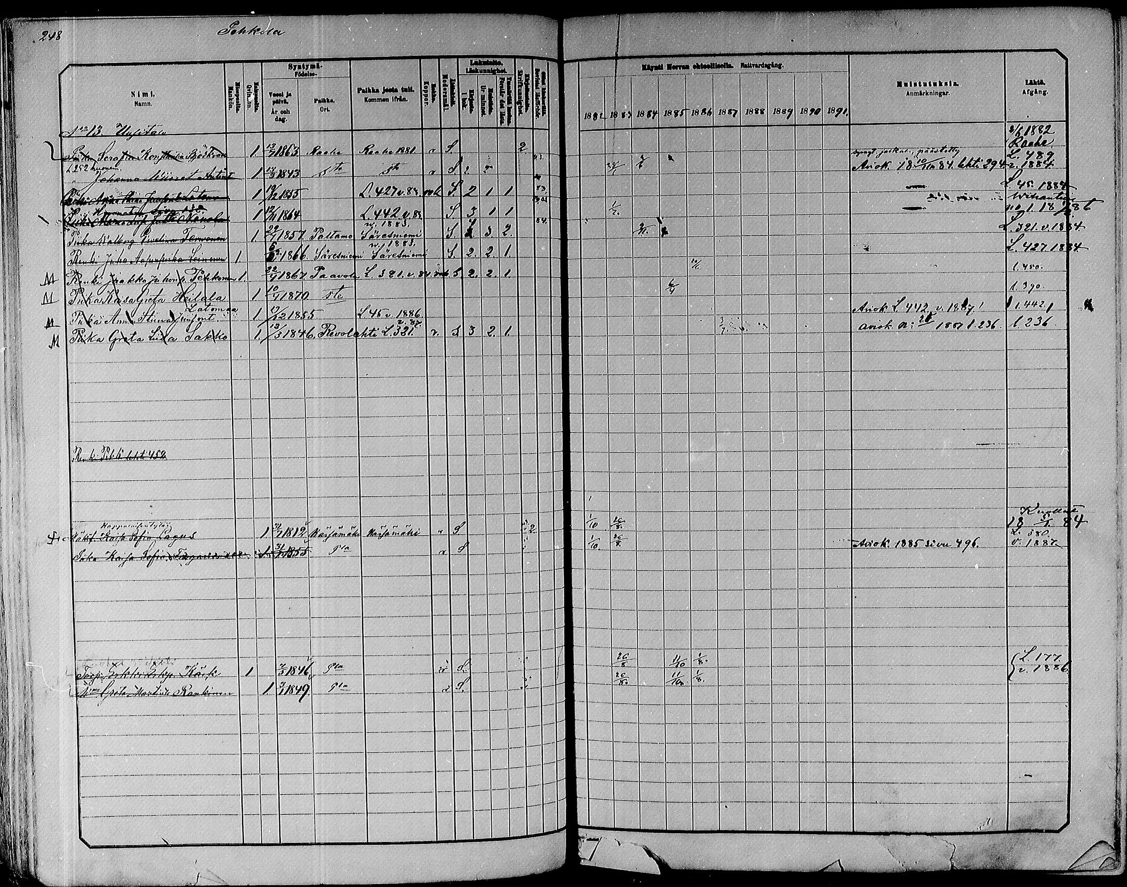 [ ../kirjat/Kirkonkirjat/paavola/rippikirja_1882-1891_mko132-150/kuvat/230.jpg ]