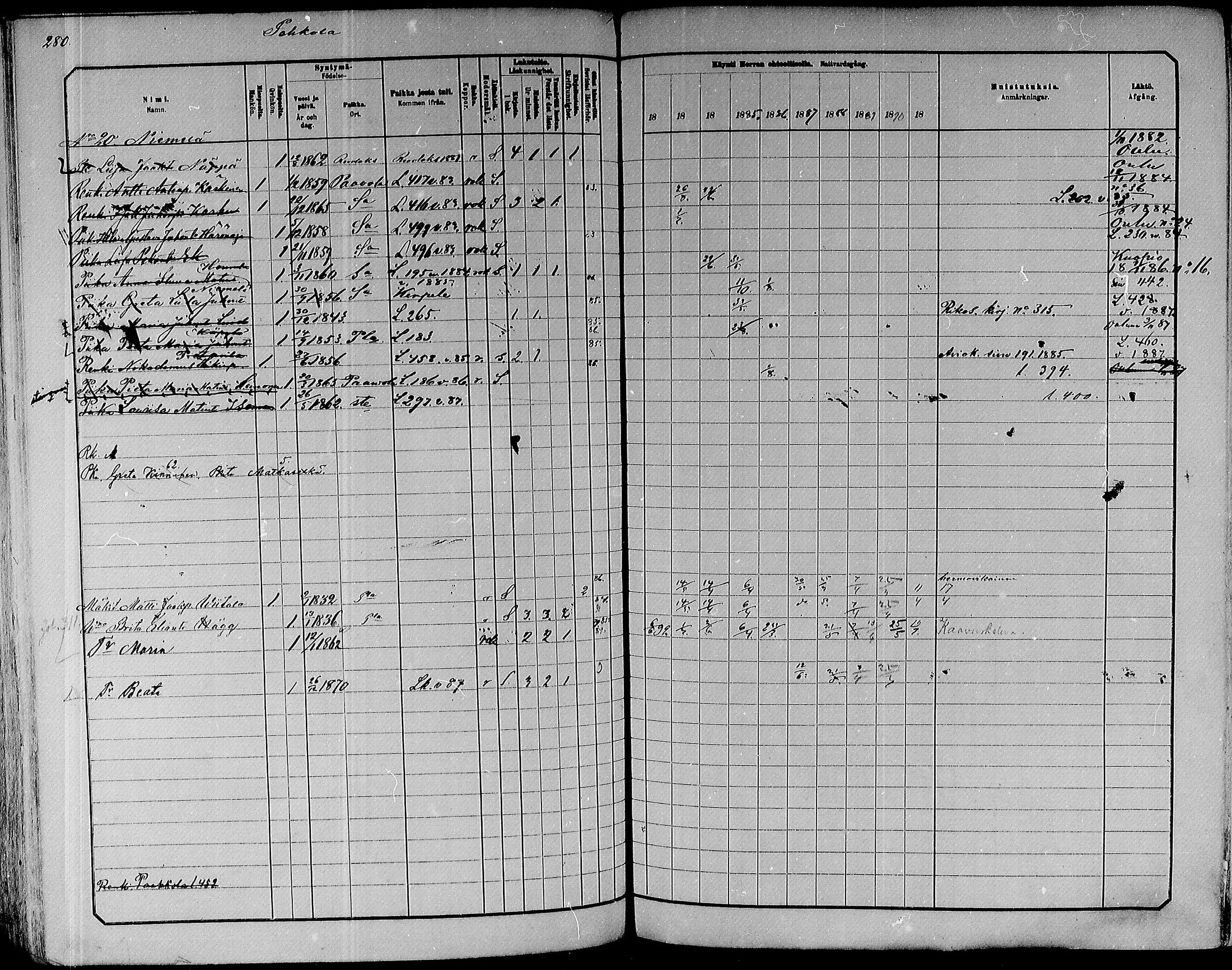 [ ../kirjat/Kirkonkirjat/paavola/rippikirja_1882-1891_mko132-150/kuvat/262.jpg ]