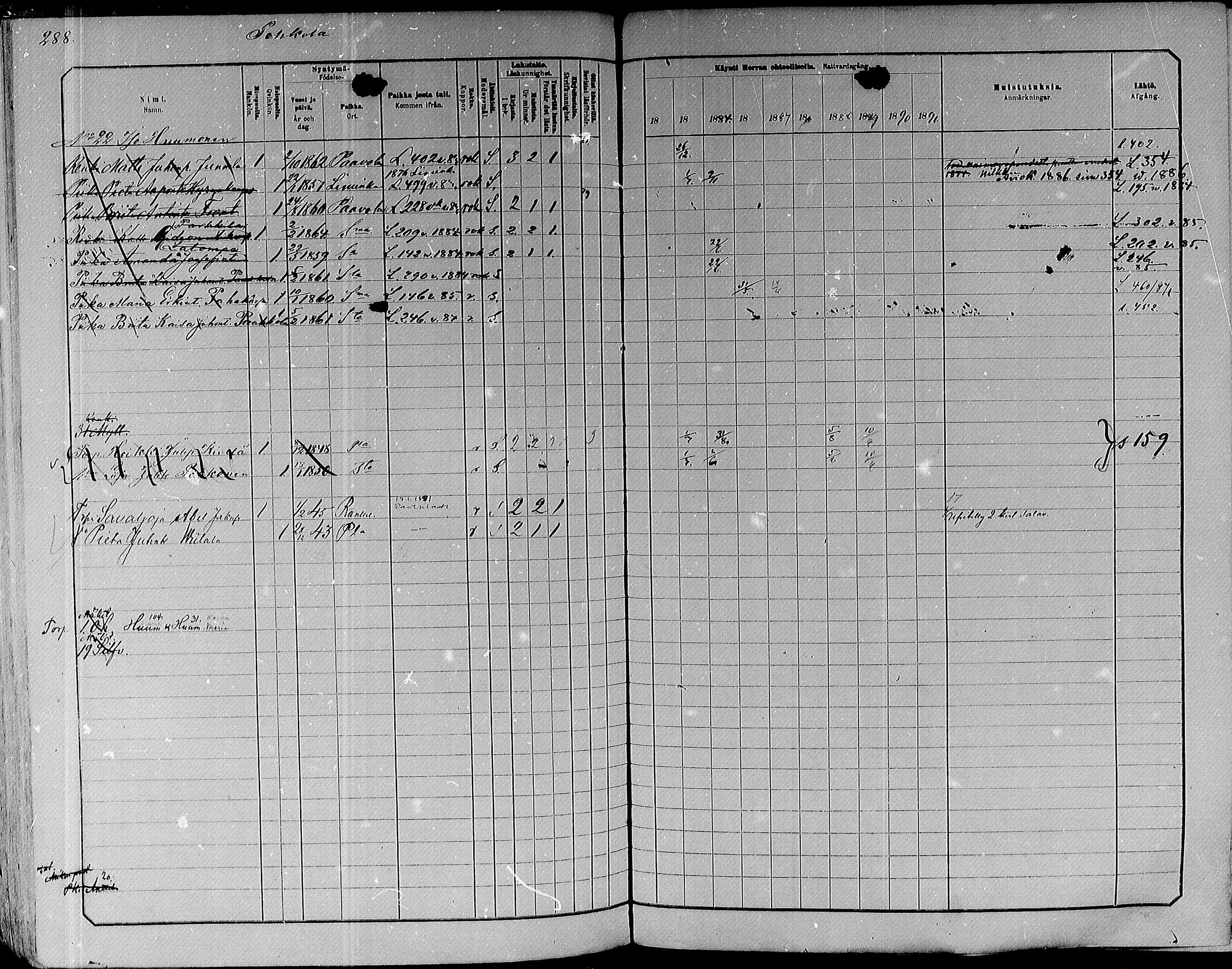 [ ../kirjat/Kirkonkirjat/paavola/rippikirja_1882-1891_mko132-150/kuvat/270.jpg ]
