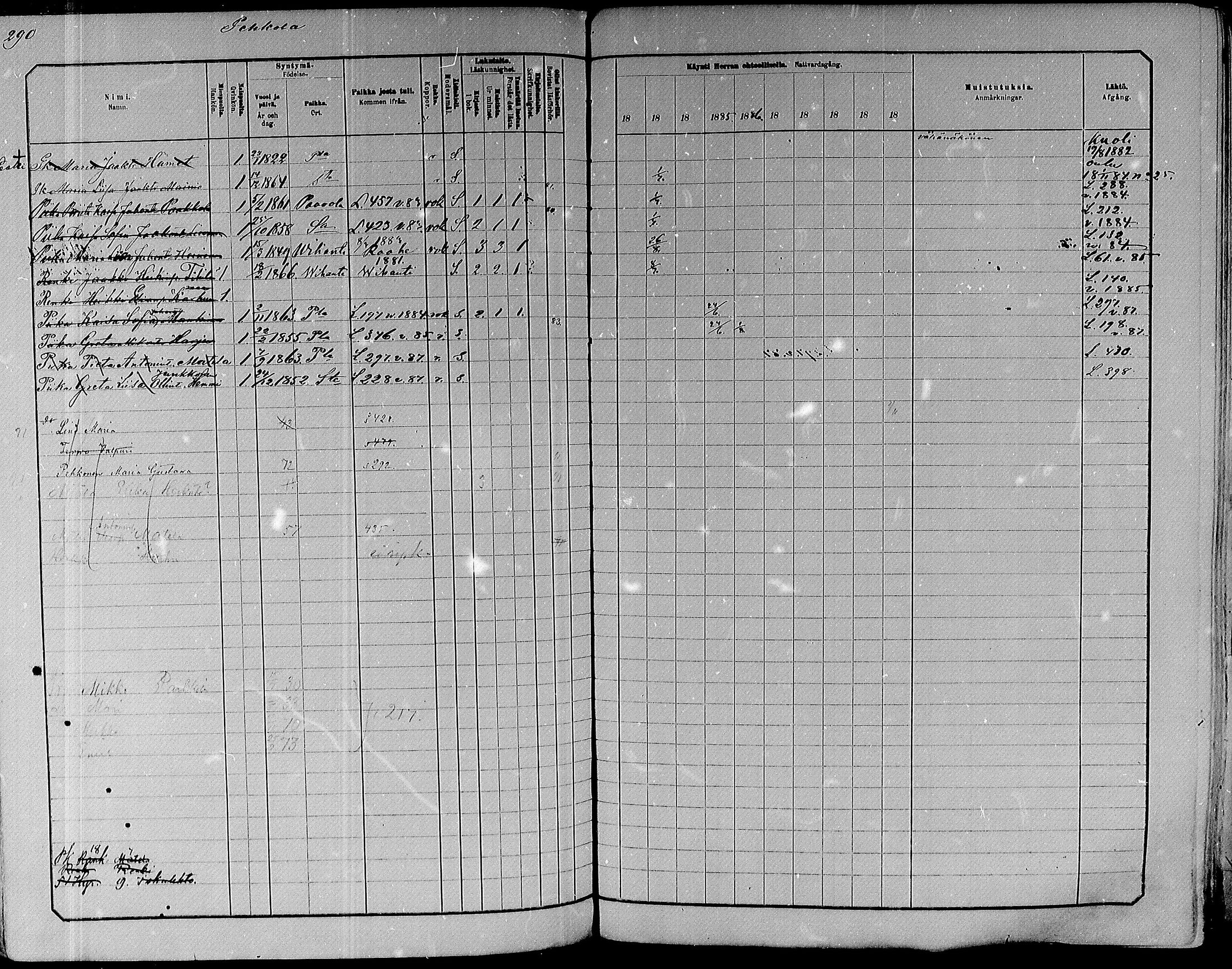 [ ../kirjat/Kirkonkirjat/paavola/rippikirja_1882-1891_mko132-150/kuvat/272.jpg ]