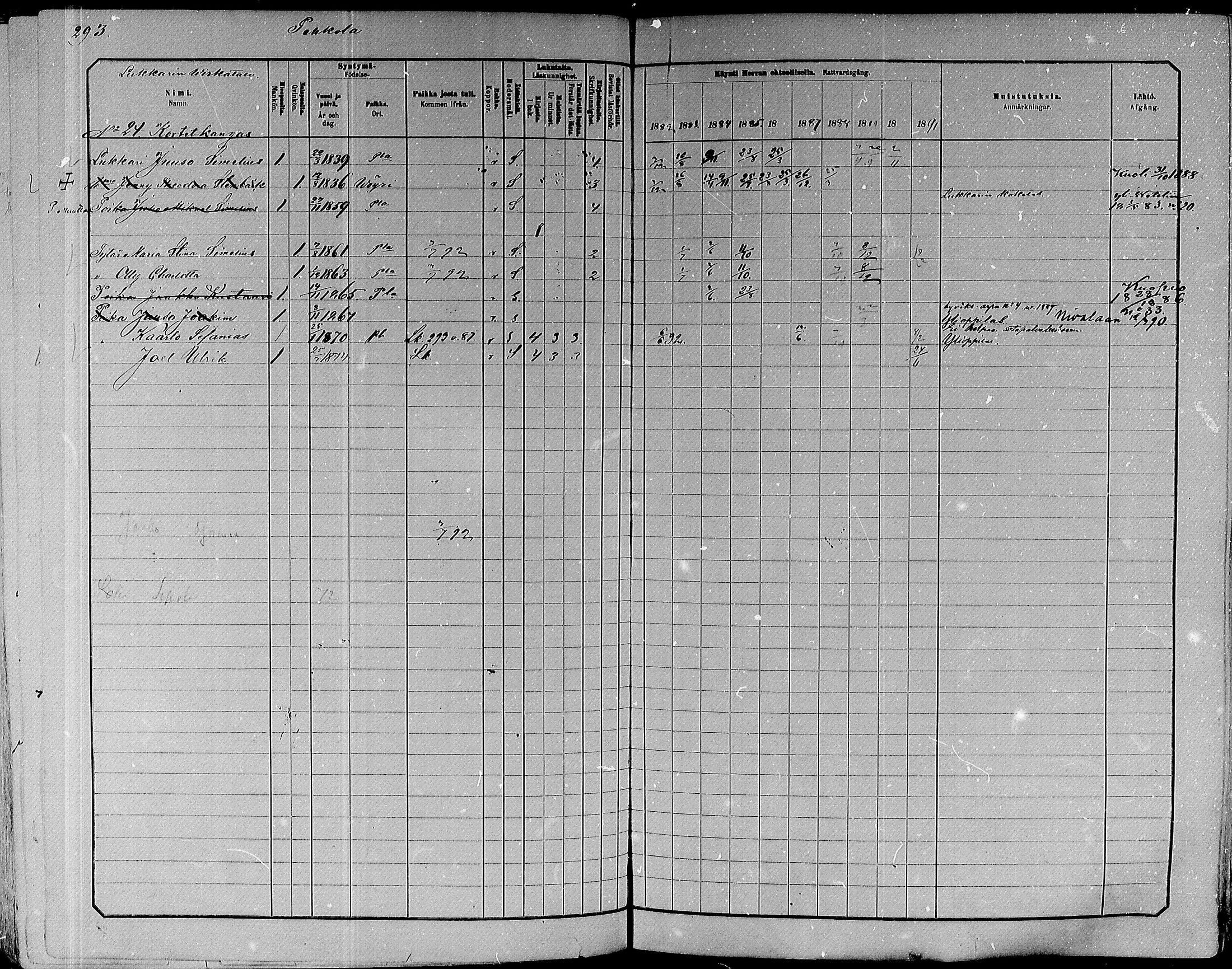 [ ../kirjat/Kirkonkirjat/paavola/rippikirja_1882-1891_mko132-150/kuvat/275.jpg ]