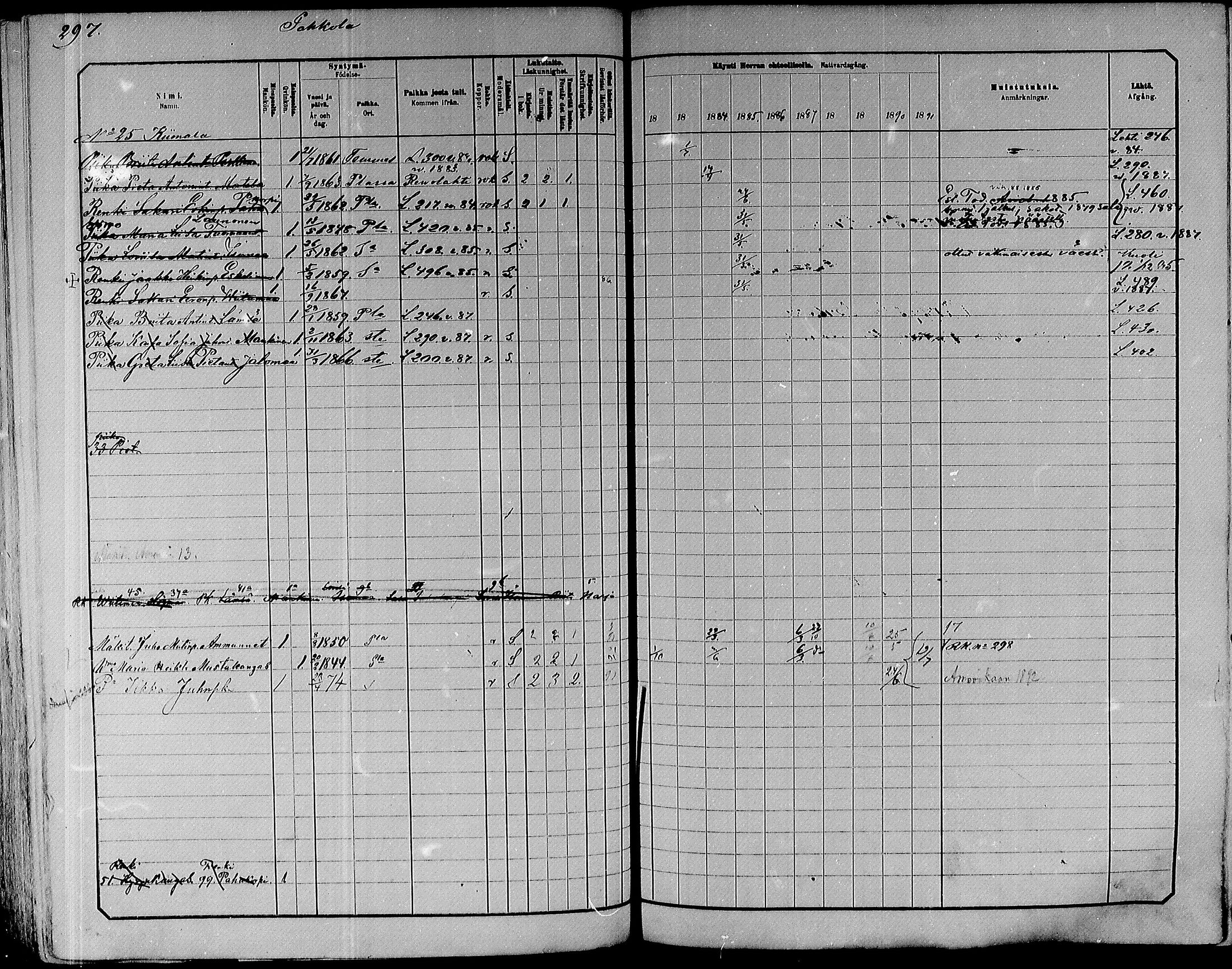 [ ../kirjat/Kirkonkirjat/paavola/rippikirja_1882-1891_mko132-150/kuvat/279.jpg ]