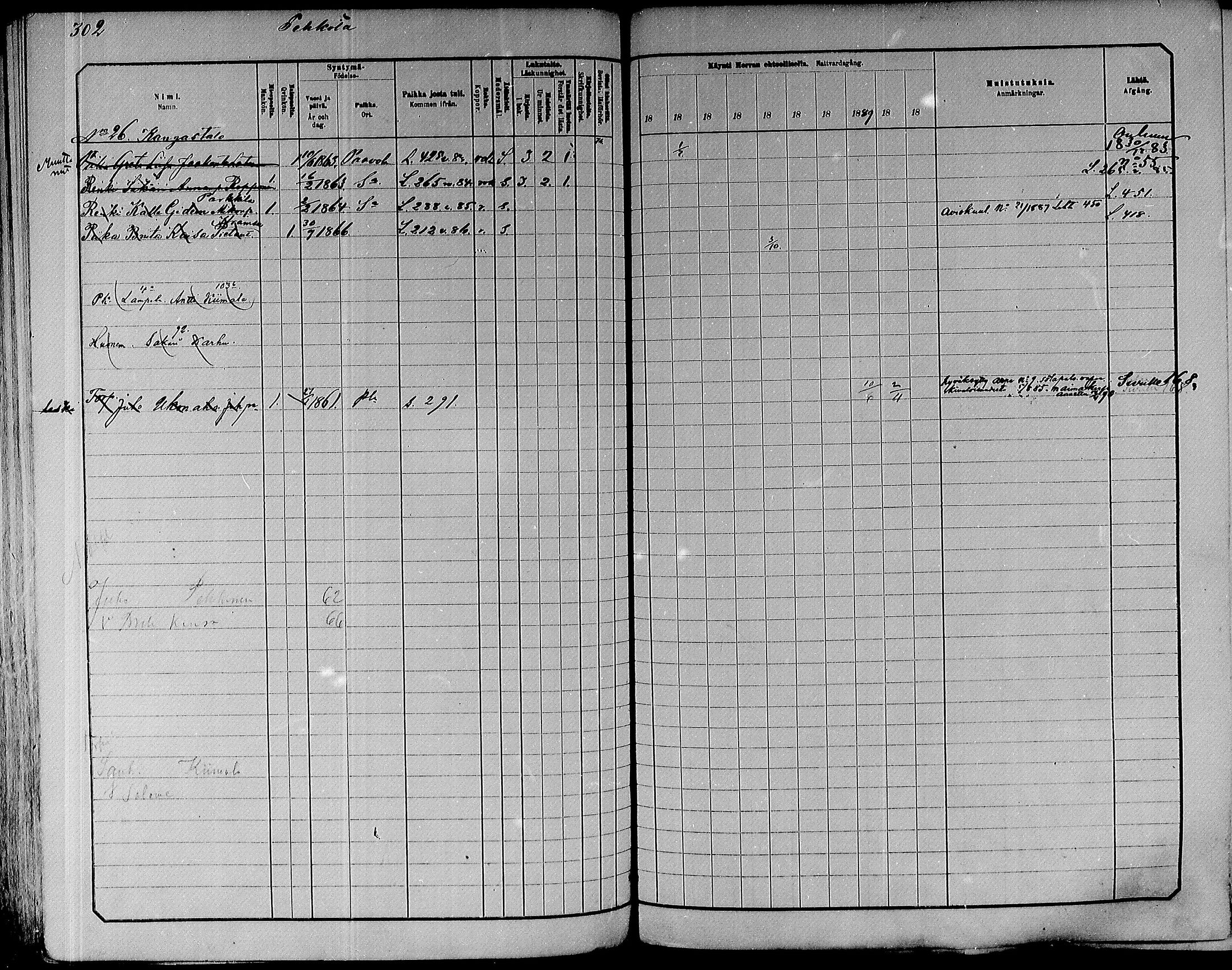[ ../kirjat/Kirkonkirjat/paavola/rippikirja_1882-1891_mko132-150/kuvat/284.jpg ]
