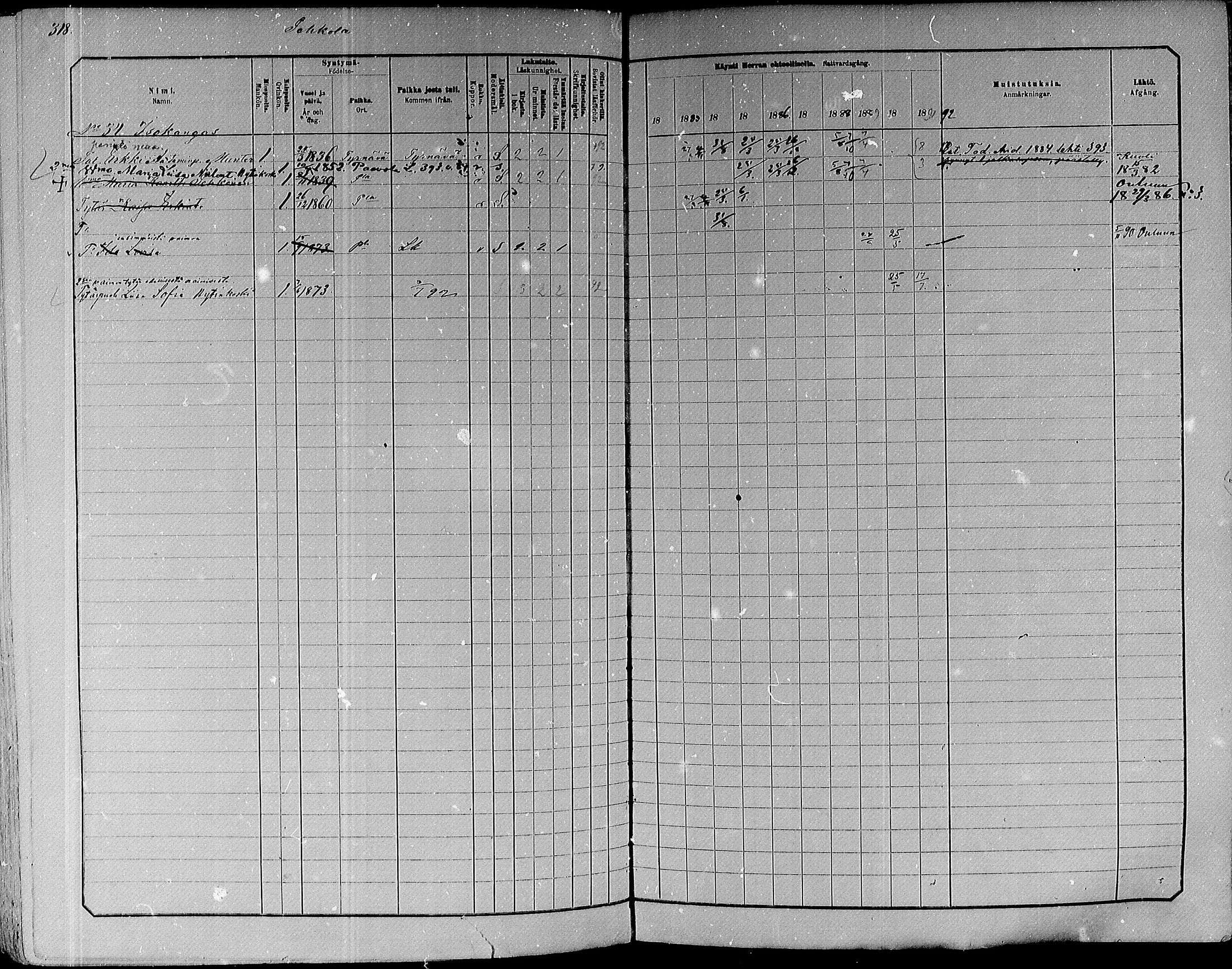 [ ../kirjat/Kirkonkirjat/paavola/rippikirja_1882-1891_mko132-150/kuvat/300.jpg ]