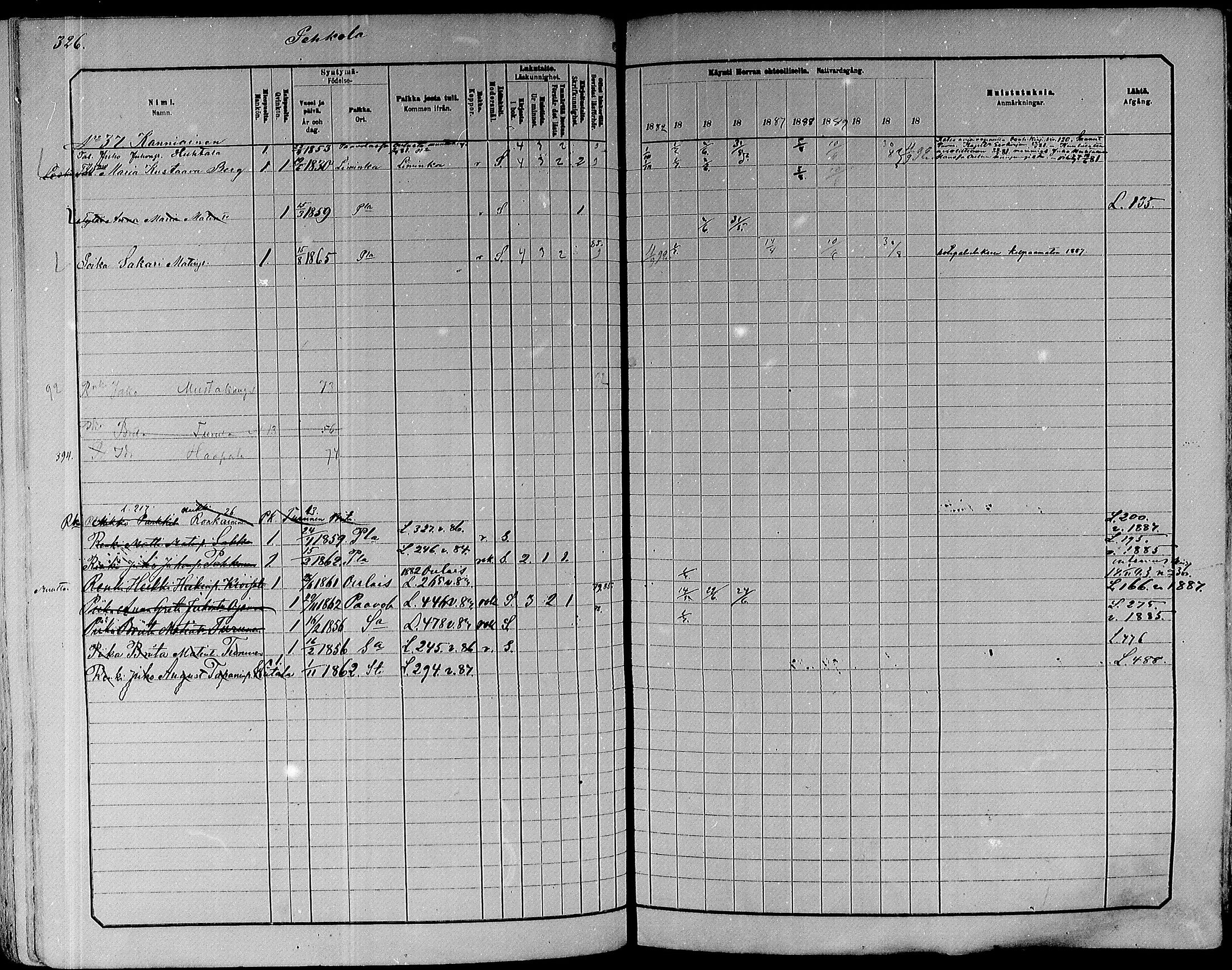 [ ../kirjat/Kirkonkirjat/paavola/rippikirja_1882-1891_mko132-150/kuvat/307.jpg ]