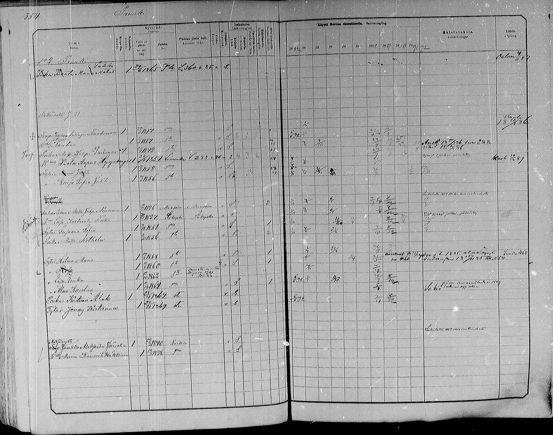 [ ../kirjat/Kirkonkirjat/paavola/rippikirja_1882-1891_mko132-150/kuvat/335.jpg ]