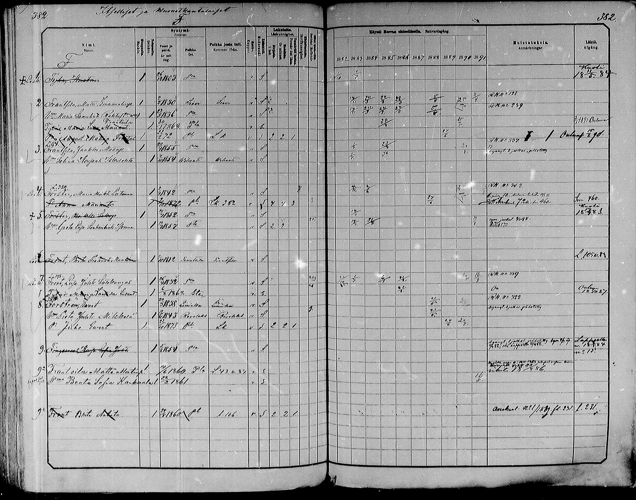 [ ../kirjat/Kirkonkirjat/paavola/rippikirja_1882-1891_mko132-150/kuvat/362.jpg ]
