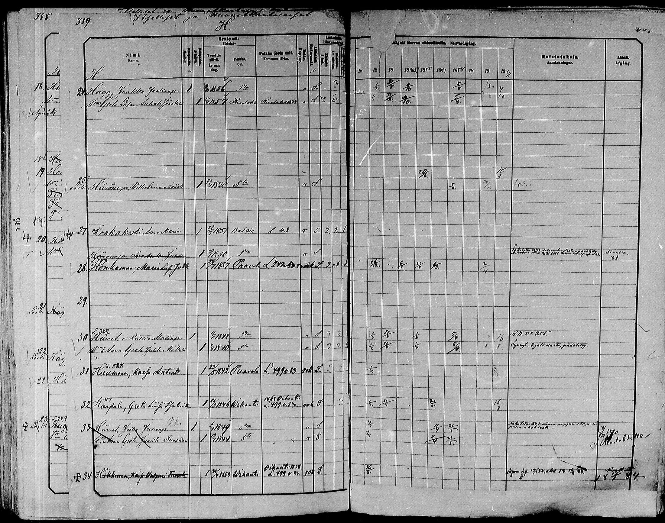 [ ../kirjat/Kirkonkirjat/paavola/rippikirja_1882-1891_mko132-150/kuvat/368.jpg ]