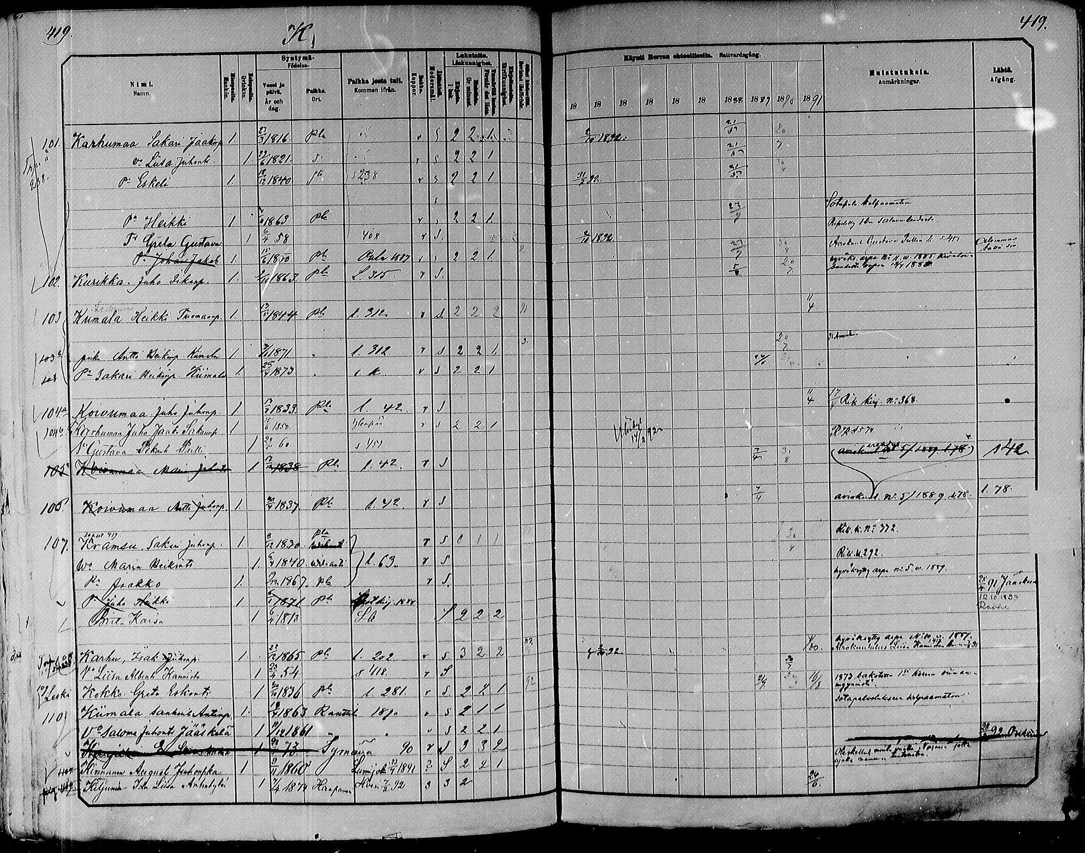 [ ../kirjat/Kirkonkirjat/paavola/rippikirja_1882-1891_mko132-150/kuvat/398.jpg ]