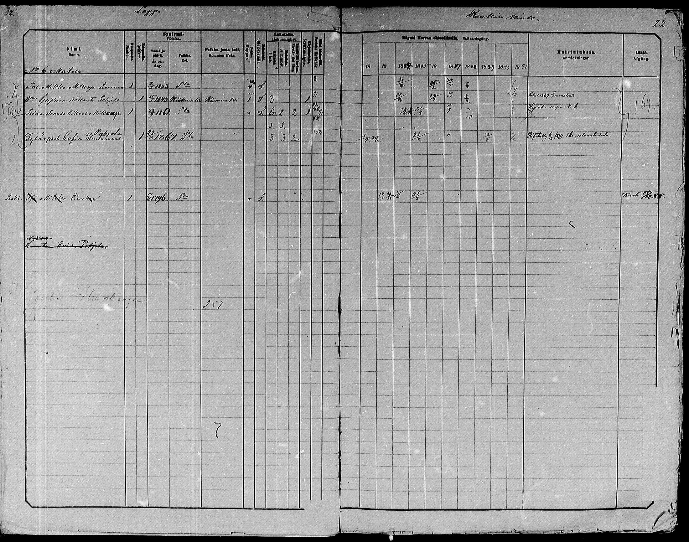 [ ../kirjat/Kirkonkirjat/paavola/rippikirja_1882-1891_mko132-150/kuvat/4.jpg ]