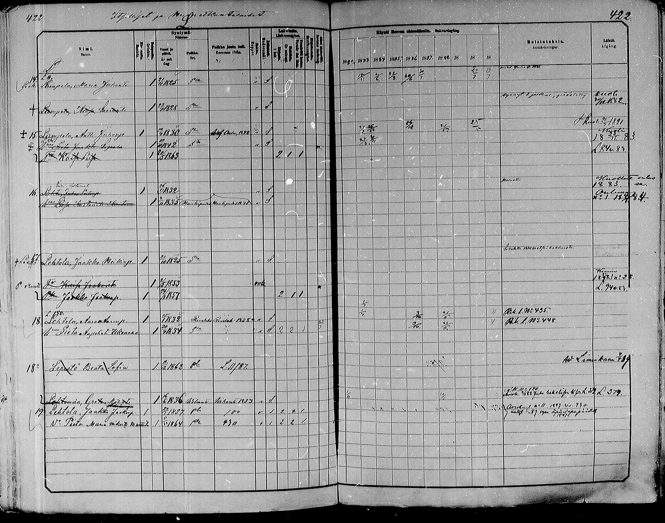 [ ../kirjat/Kirkonkirjat/paavola/rippikirja_1882-1891_mko132-150/kuvat/401.jpg ]