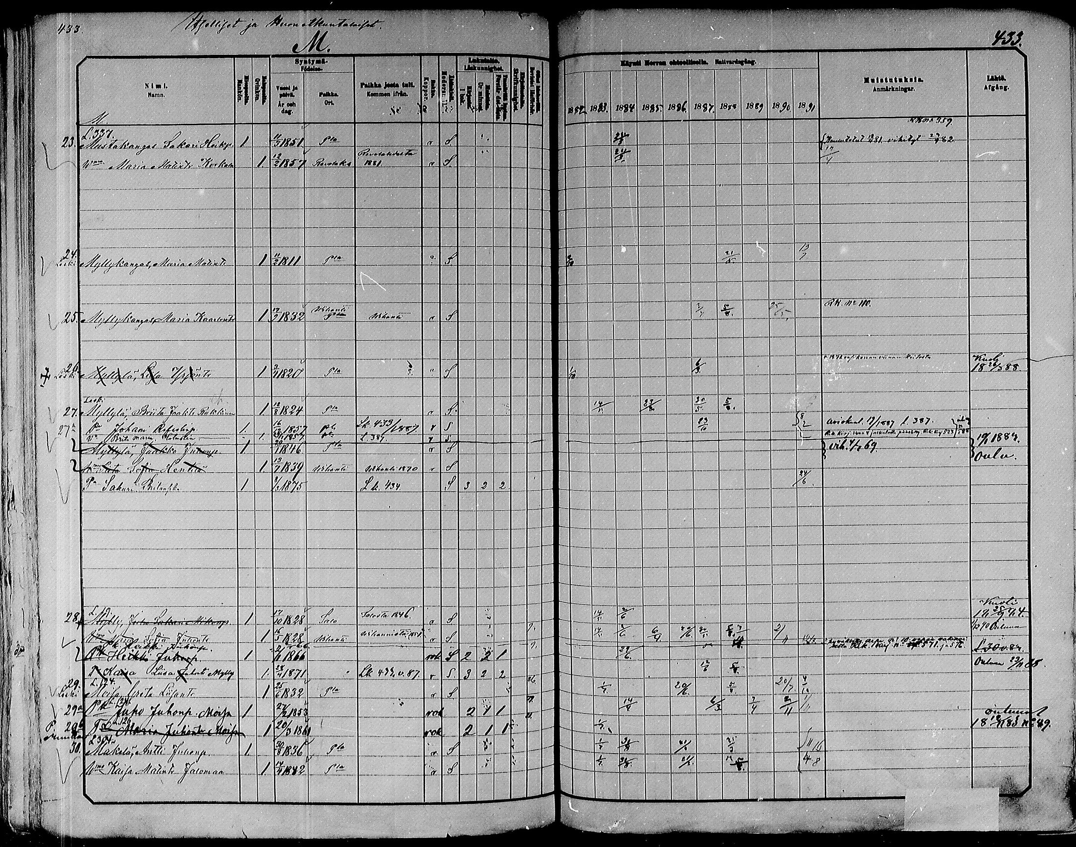 [ ../kirjat/Kirkonkirjat/paavola/rippikirja_1882-1891_mko132-150/kuvat/412.jpg ]