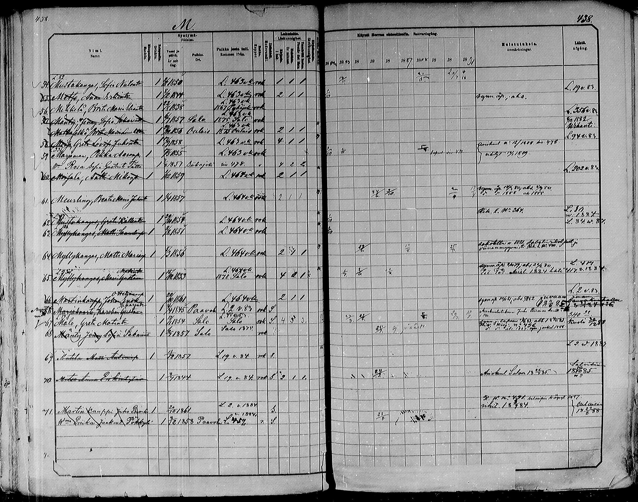 [ ../kirjat/Kirkonkirjat/paavola/rippikirja_1882-1891_mko132-150/kuvat/417.jpg ]