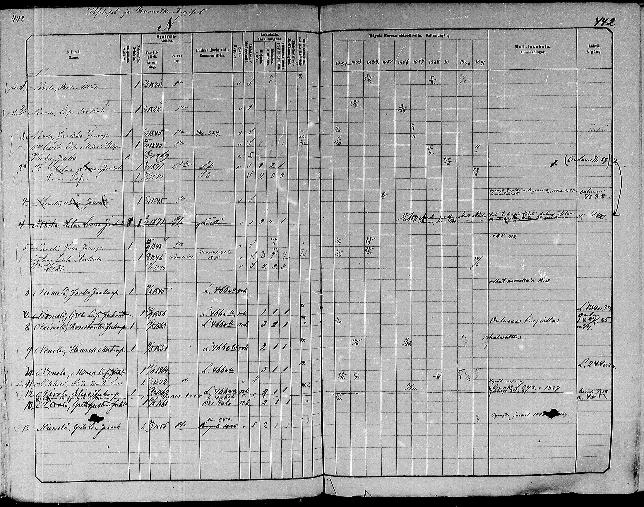 [ ../kirjat/Kirkonkirjat/paavola/rippikirja_1882-1891_mko132-150/kuvat/421.jpg ]