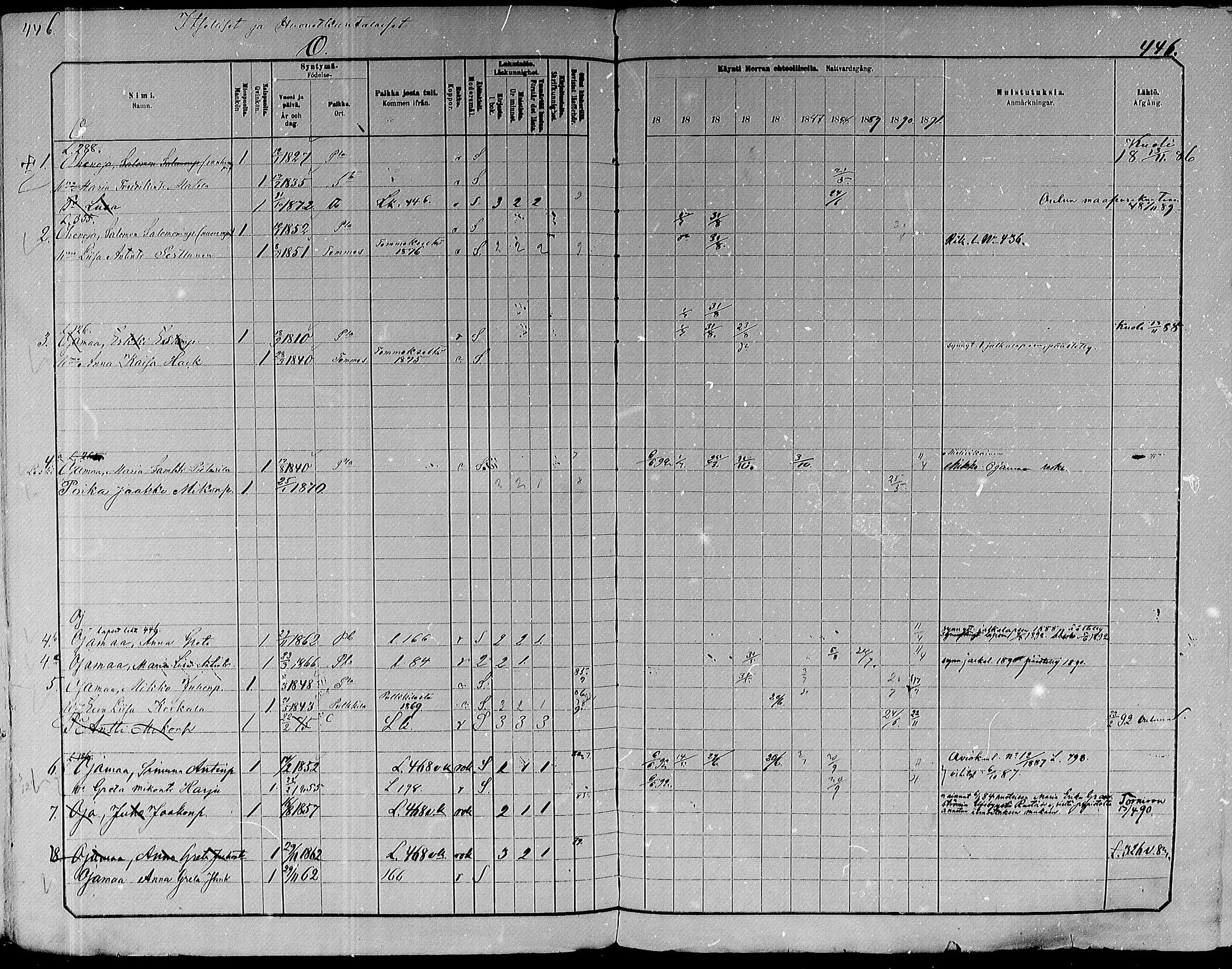[ ../kirjat/Kirkonkirjat/paavola/rippikirja_1882-1891_mko132-150/kuvat/425.jpg ]