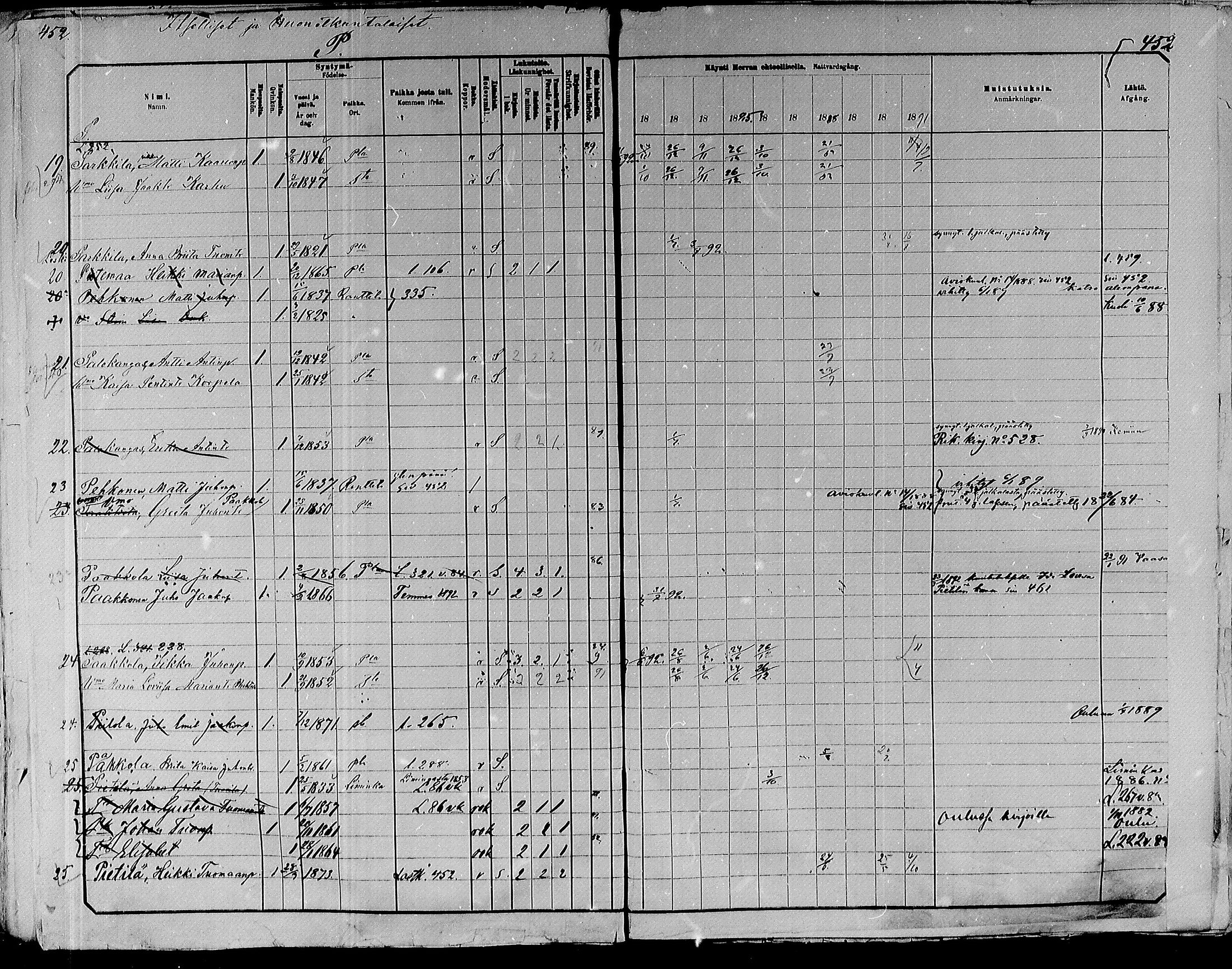[ ../kirjat/Kirkonkirjat/paavola/rippikirja_1882-1891_mko132-150/kuvat/430.jpg ]
