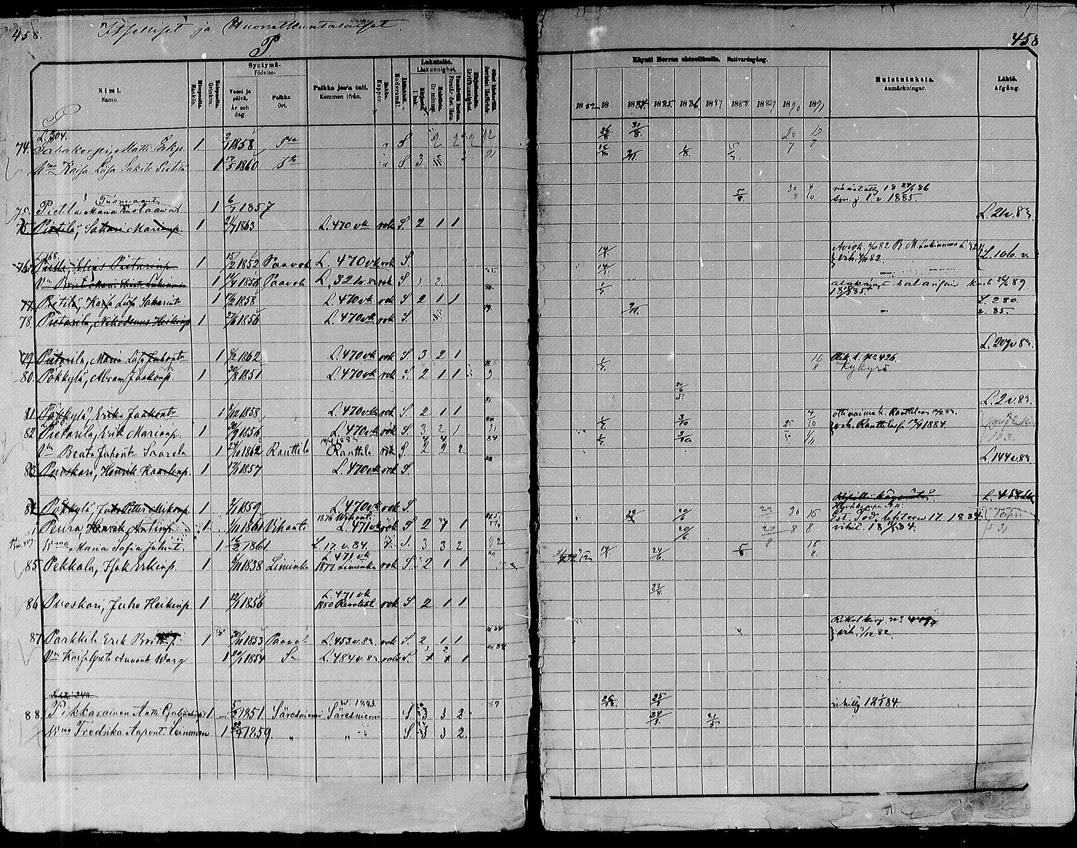 [ ../kirjat/Kirkonkirjat/paavola/rippikirja_1882-1891_mko132-150/kuvat/436.jpg ]