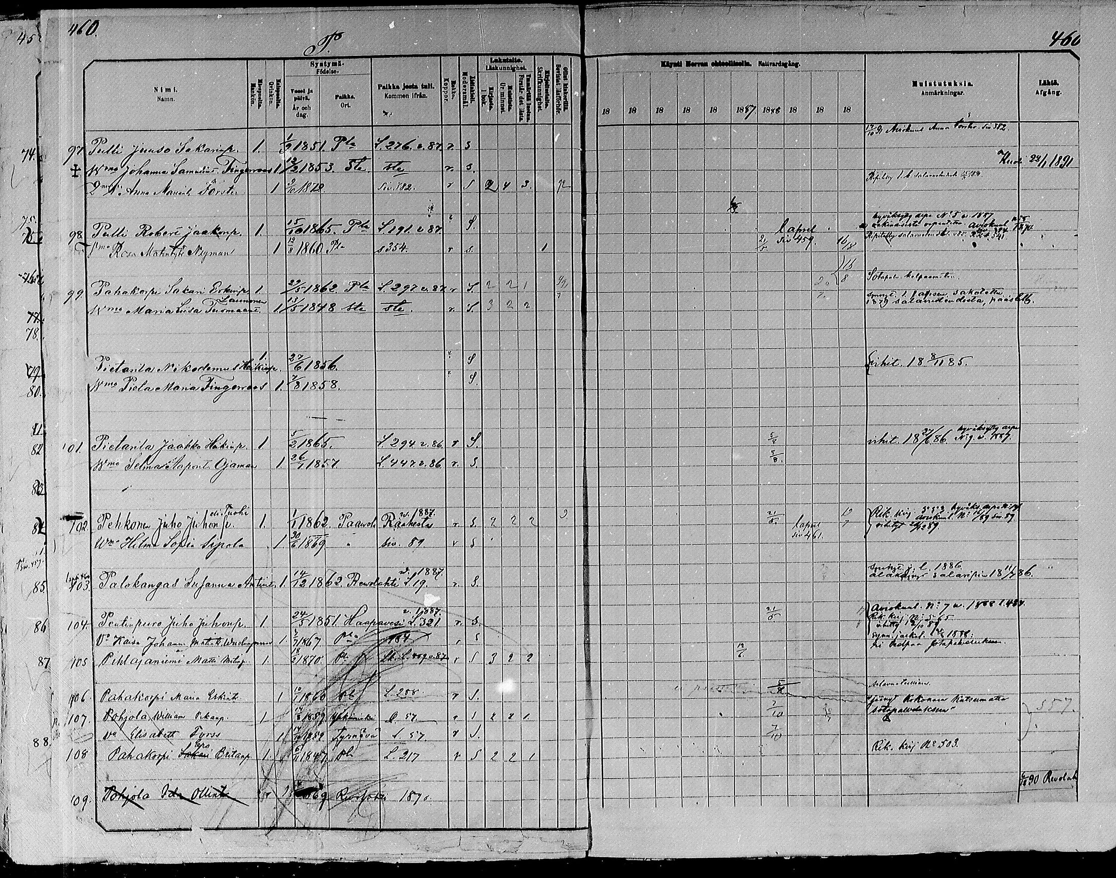 [ ../kirjat/Kirkonkirjat/paavola/rippikirja_1882-1891_mko132-150/kuvat/438.jpg ]