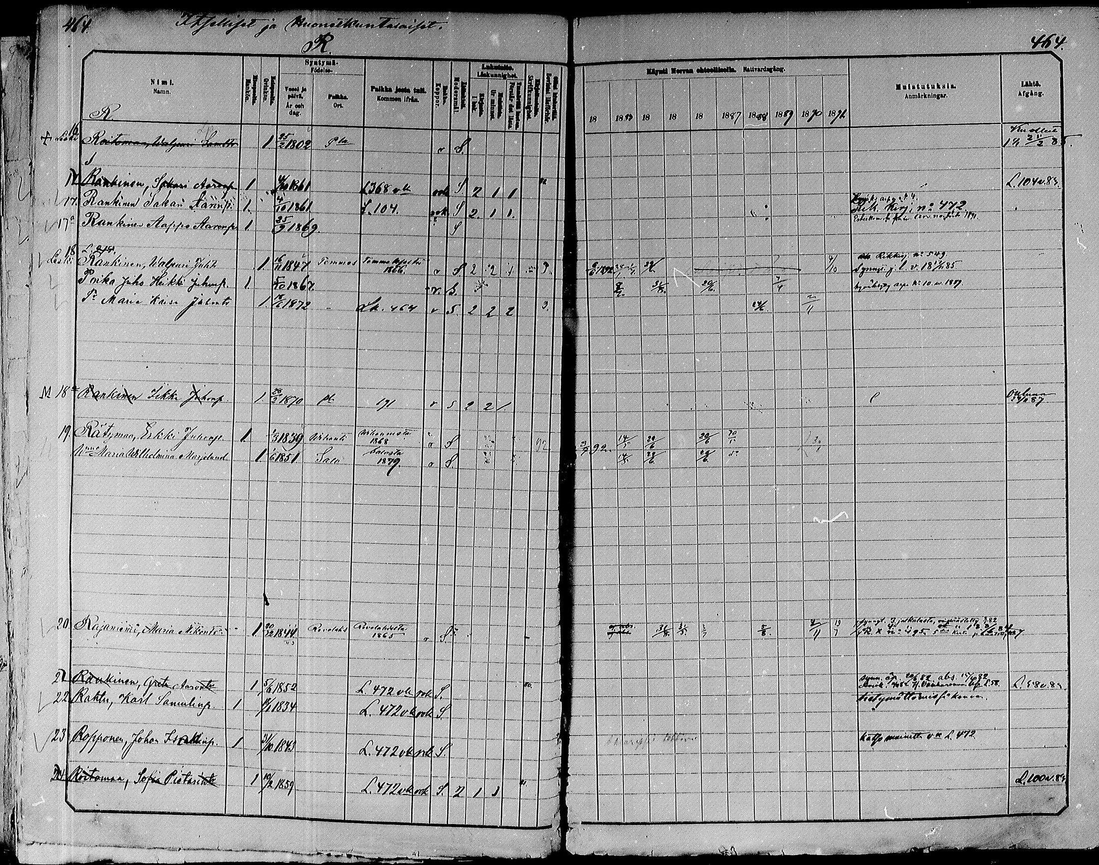 [ ../kirjat/Kirkonkirjat/paavola/rippikirja_1882-1891_mko132-150/kuvat/442.jpg ]