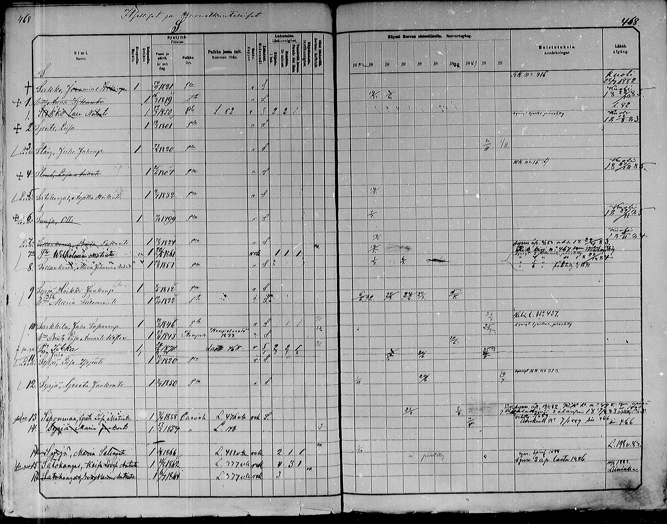 [ ../kirjat/Kirkonkirjat/paavola/rippikirja_1882-1891_mko132-150/kuvat/446.jpg ]